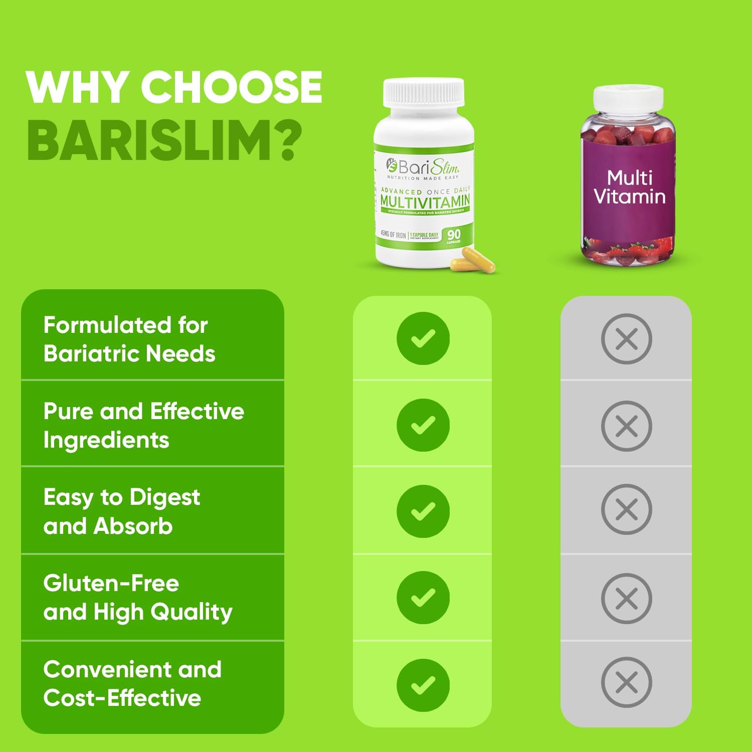 BariSlim Advanced Once Daily Bariatric Multivitamin Capsule with Iron - Post Surgery Vitamin for Gastric Bypass & Sleeve - 90 Day Supply - BoostGo Australia