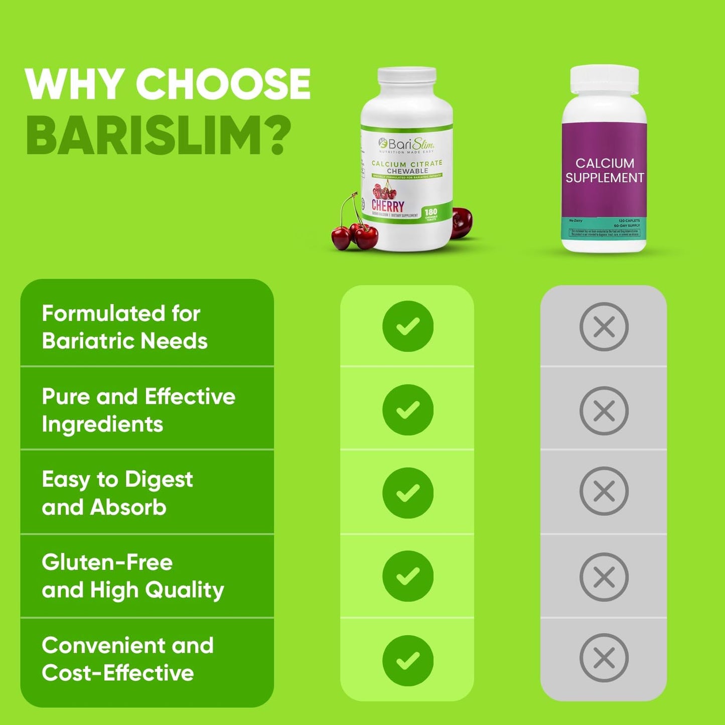 BariSlim Bariatric Calcium Citrate Tabs - 500mg - Post Slimming Formula Surgery - Bone Health - Cherry Flavor