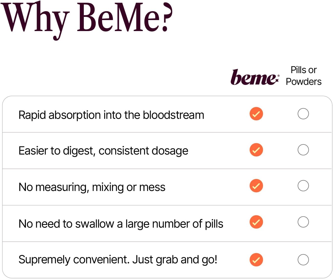 BeMe Be Vitalized Liquid Multivitamin for Women - Daily Women's Health & Wellness Supplement Drink with A, B-Complex, C, D, E, K, Calcium, Zinc, Magnesium - 15 Sachets, Orange Flavor