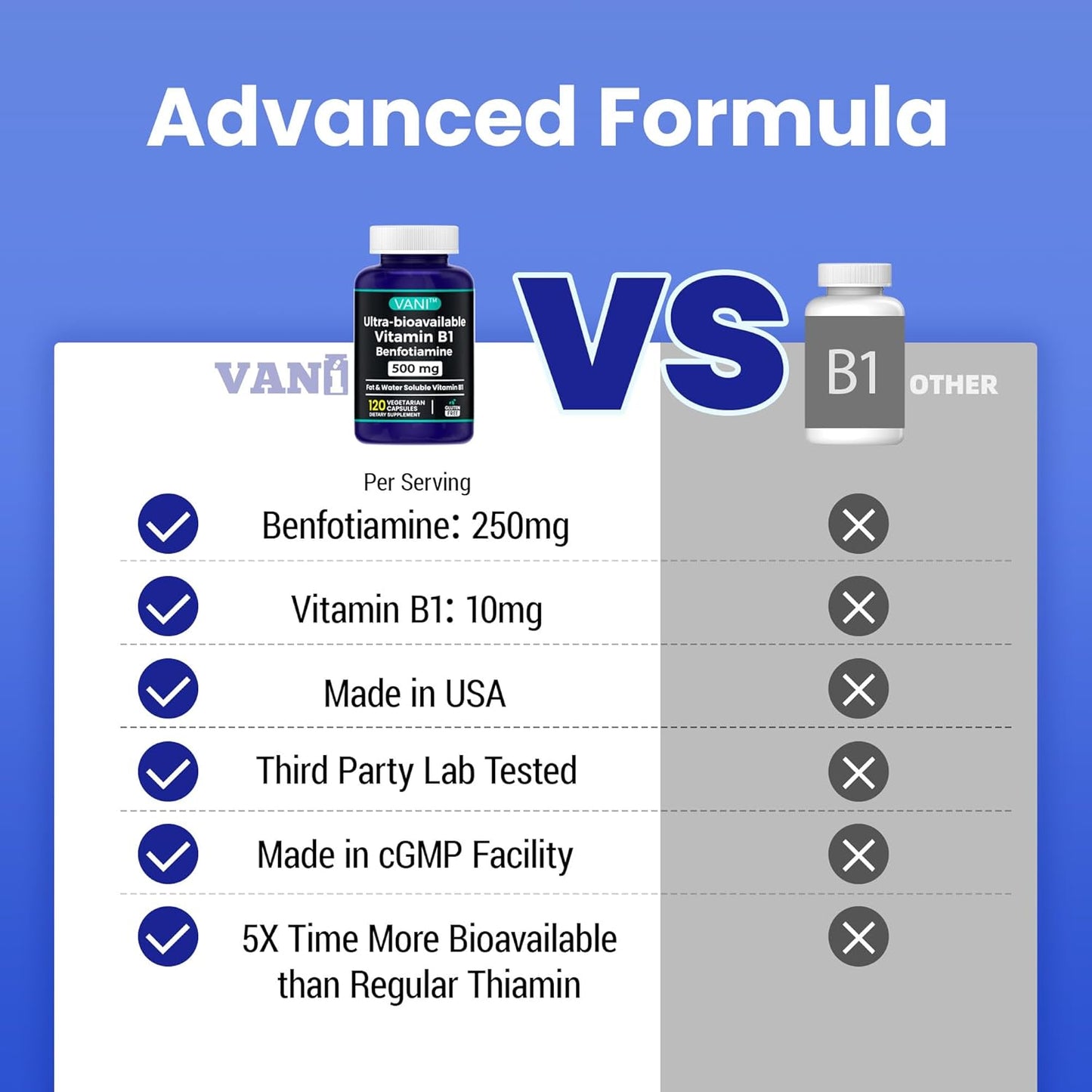 Benfotiamine 500mg with Vitamin B1, Fat Soluable Supplement - 120 Capsules