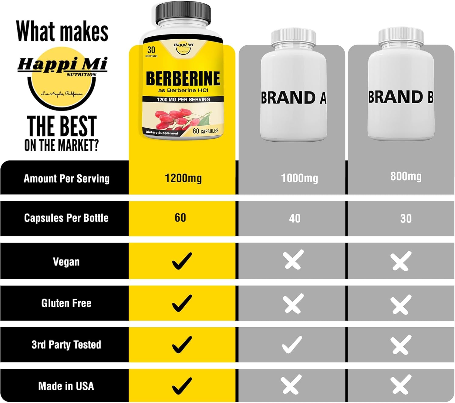 Berberine HCL 1200mg Capsules - Natural Berberine Supplement for Healthy Living - 60 Veggie Capsules