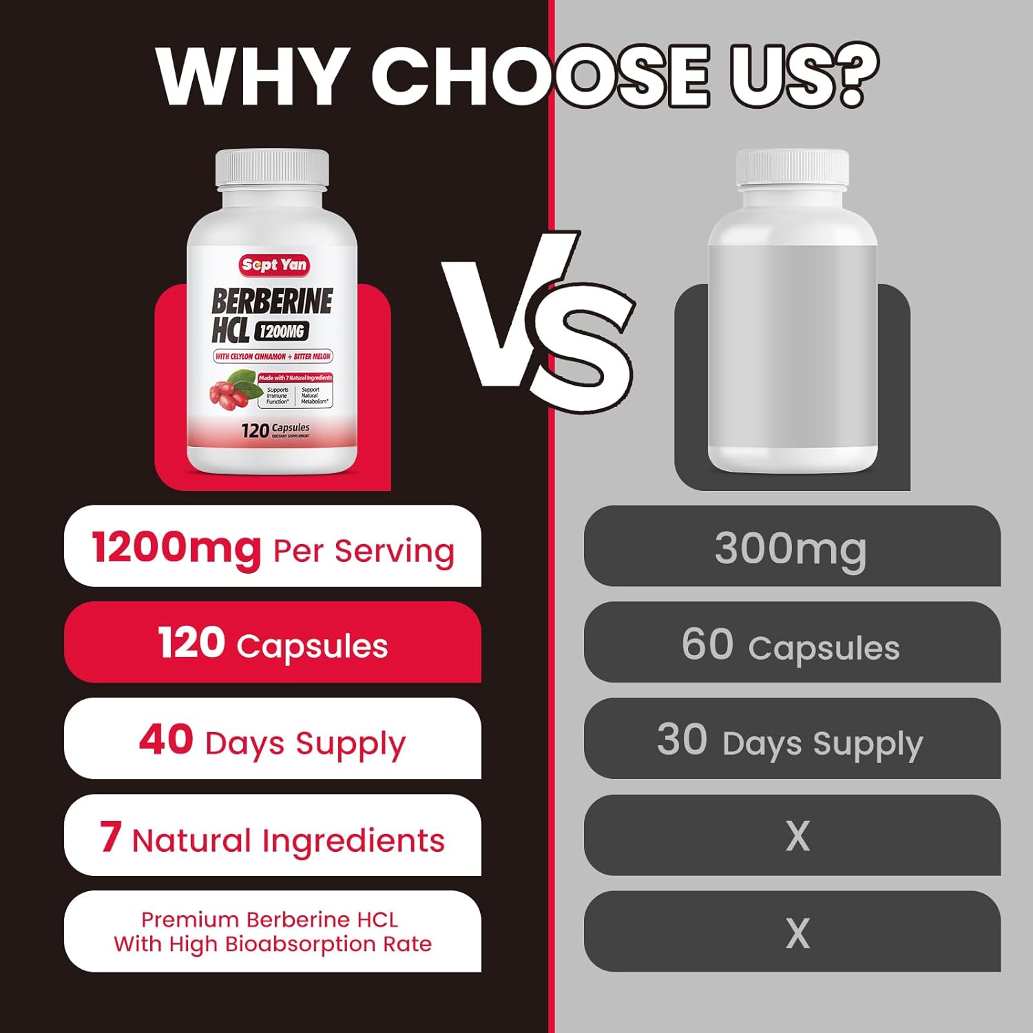 Berberine Supplement 1500mg with Ceylon Cinnamon - 120 Vegan Capsules for Immune, Metabolism, Digestion & Heart Health - BoostGo Australia