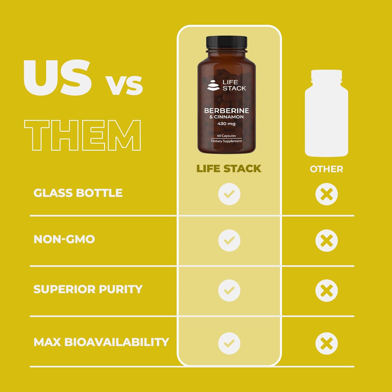 Berberine with Cinnamon Capsules for Healthy Metabolism | Non-GMO, Gluten-Free Supplement | 60 Capsules in Glass Bottle