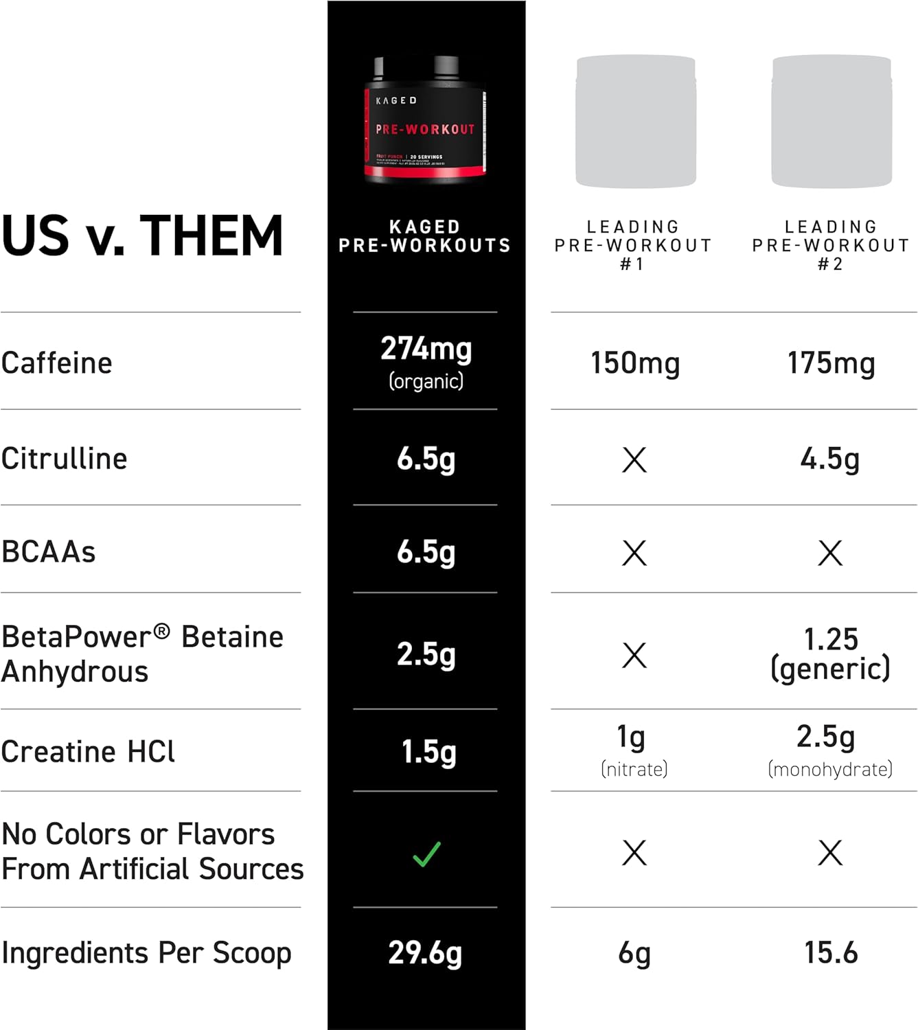 Berry Blast Pre-Kaged Pre Workout Powder with Creatine, Beta Alanine, and Caffeine - 20 Servings