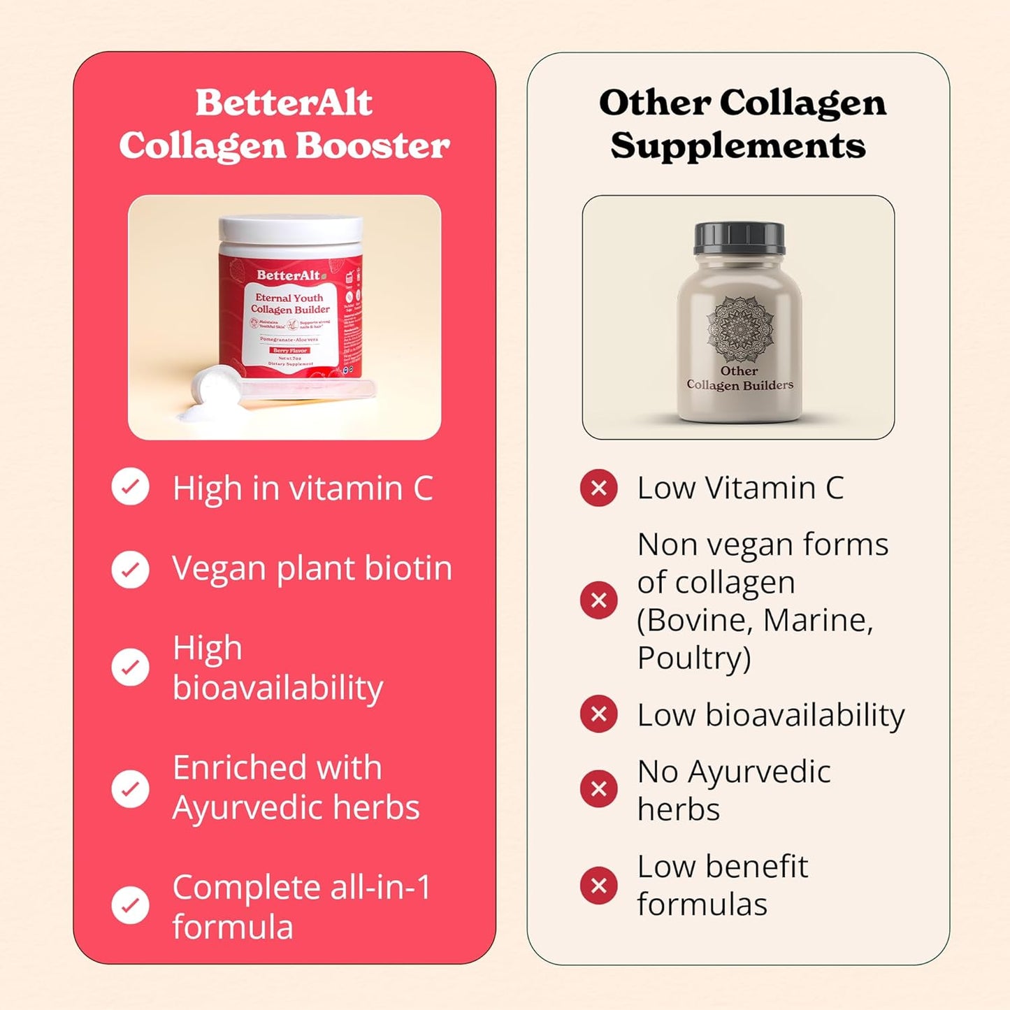 Berry Flavor Eternal Youth Collagen Builder - 200g for Radiant Skin - Boost Collagen & Antioxidant Support - No Sugar & Additives
