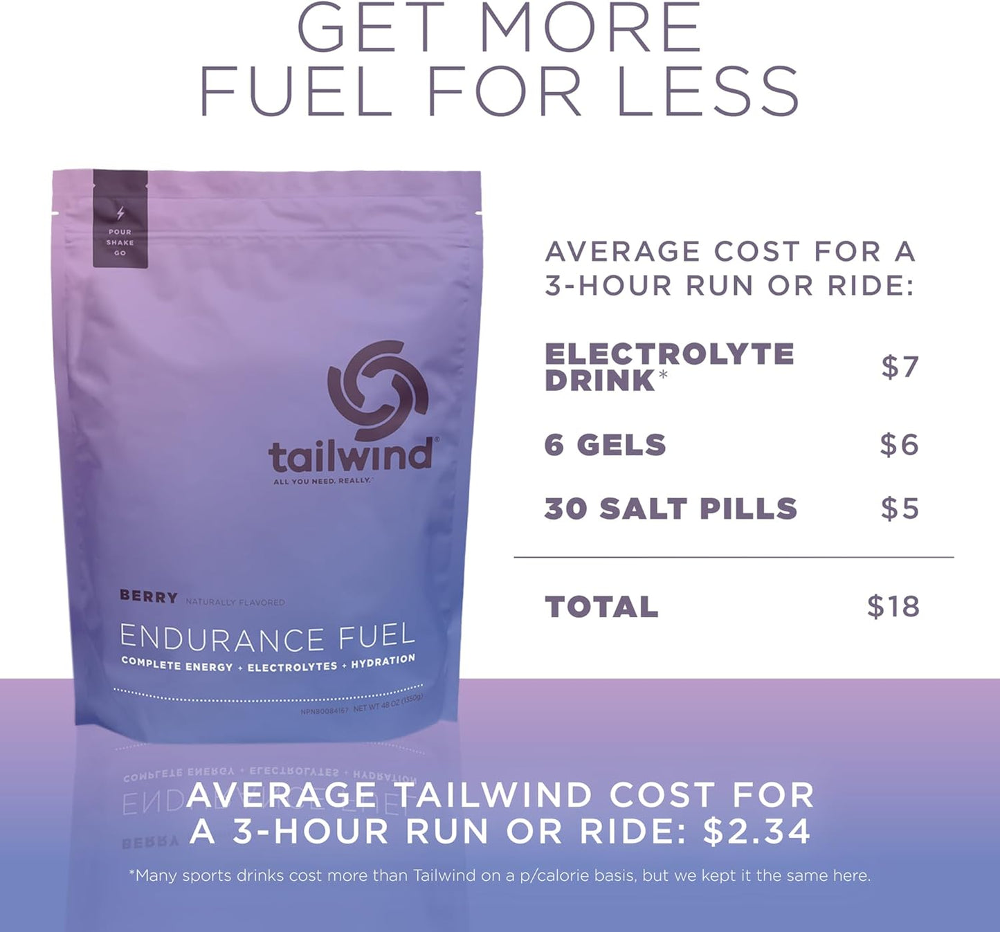 Berry Flavored Tailwind Nutrition Electrolyte Hydration Sports Drink Mix Powder - Gluten-Free & Vegan - 50 Servings
