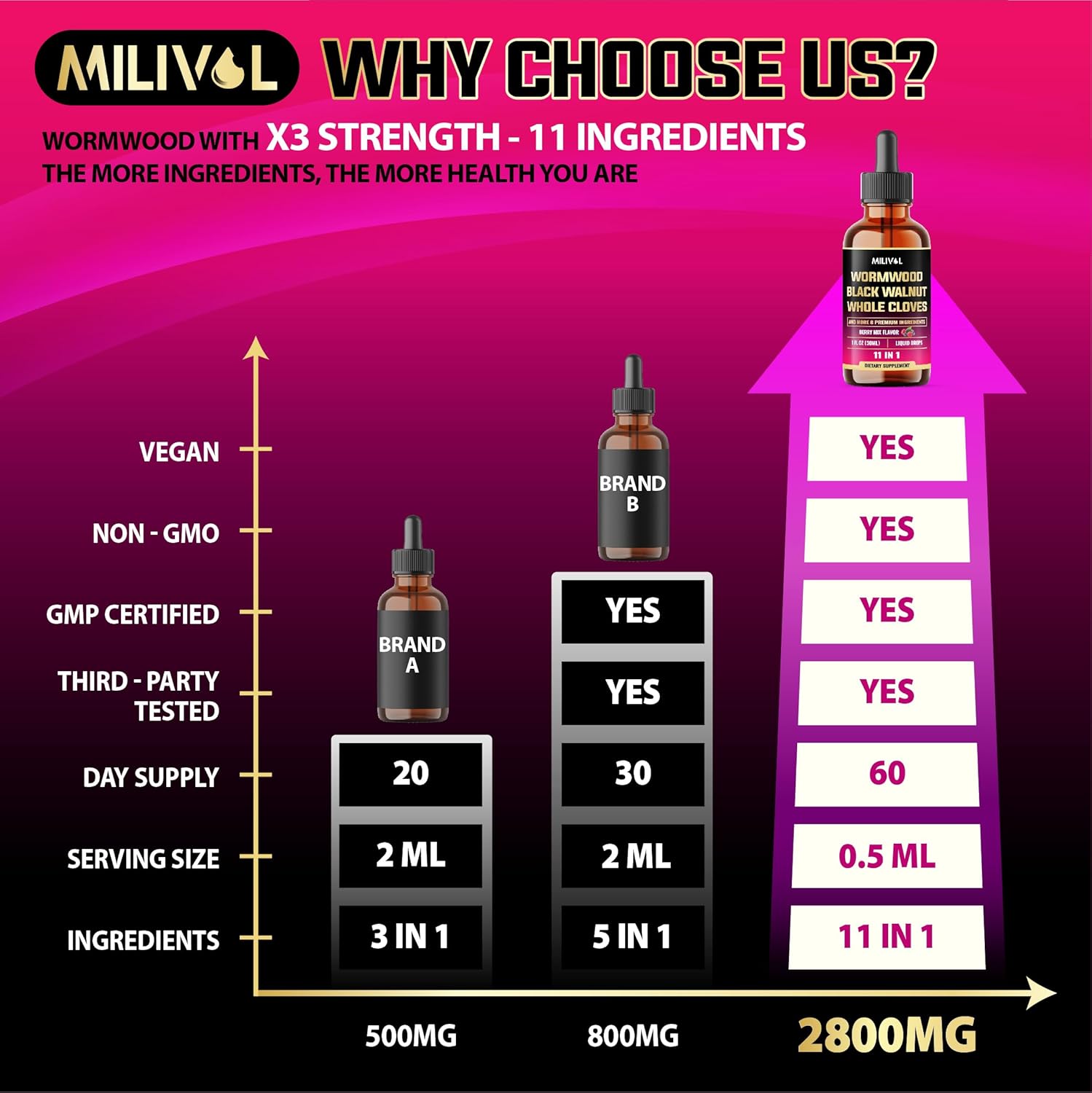 Berry Mix MILIVOL 11-in-1 Black Walnut Wormwood Tincture Extract with Cloves, Berberine - 2 Months Supply - 1 Fl Oz