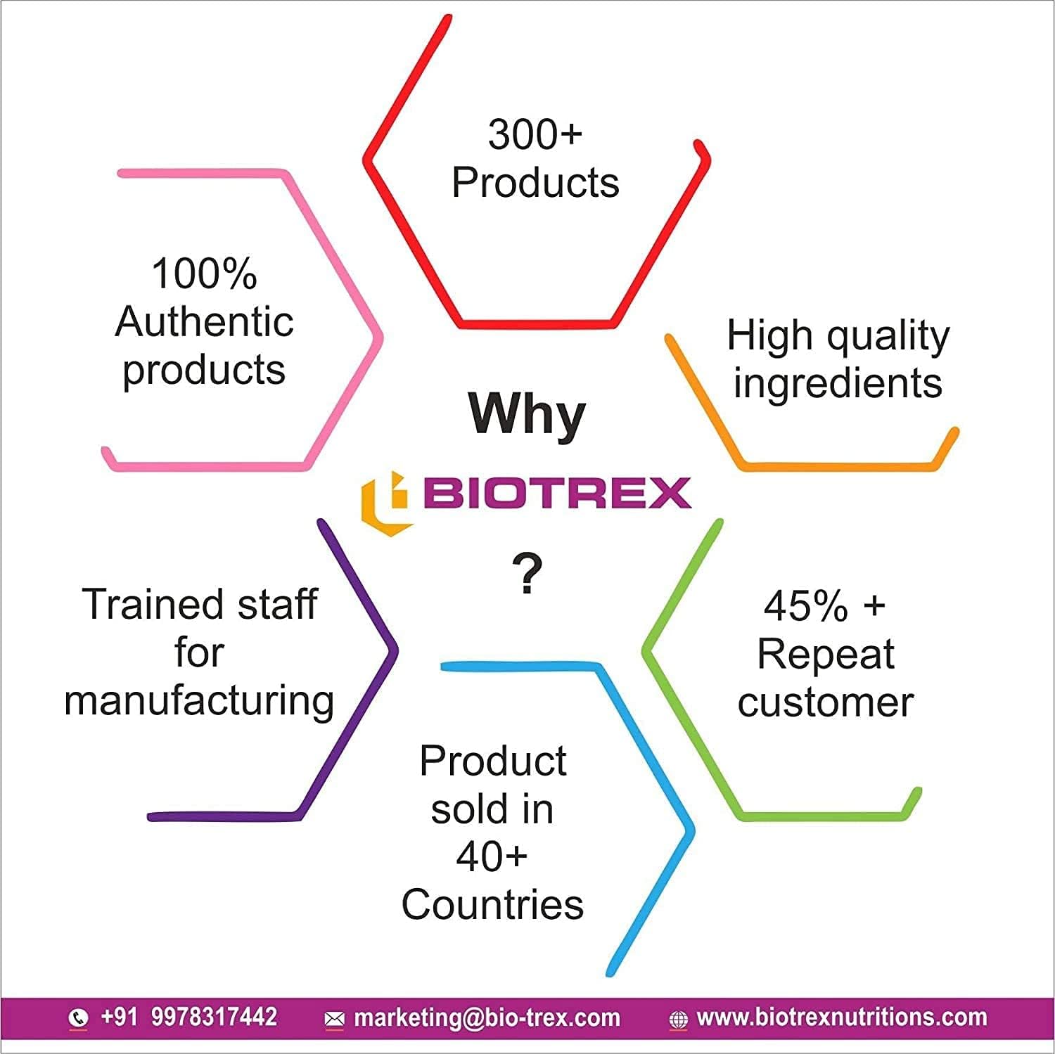 BETT Biotrex Folic Acid Supplement - 4000mcg Total - 120 Capsules Pack