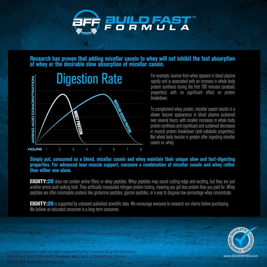 BFF Build Fast Formula Eighty:20 Protein Powder - Casein & Whey Blend for Muscle Protein Synthesis | Fast & Slow Digesting Proteins for 6 Hours | Keto Friendly Cinn-A-Doodle Crunch Flavor