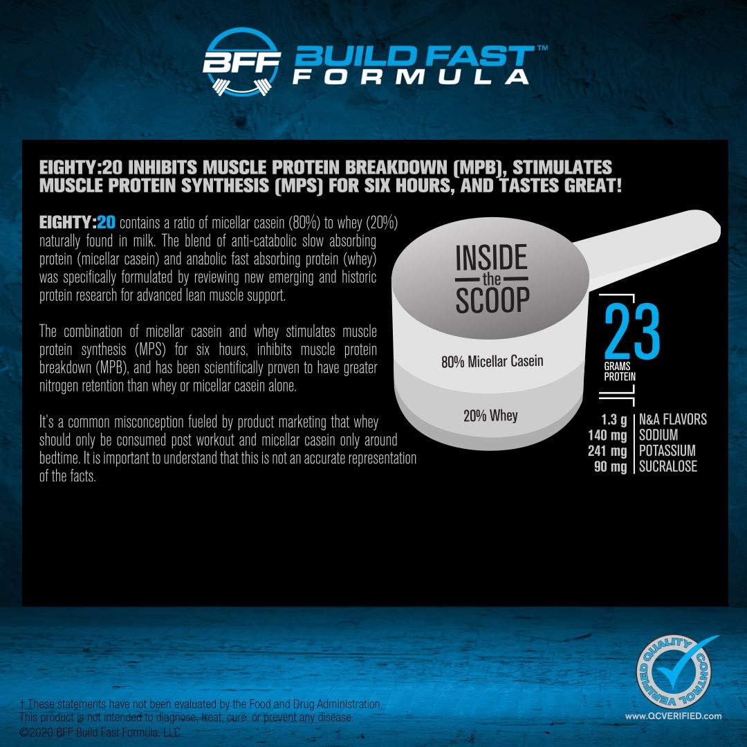 BFF Build Fast Formula Eighty:20 Protein Powder - Casein & Whey Blend for Muscle Protein Synthesis | Fast & Slow Digesting Proteins for 6 Hours | Keto Friendly Cinn-A-Doodle Crunch Flavor