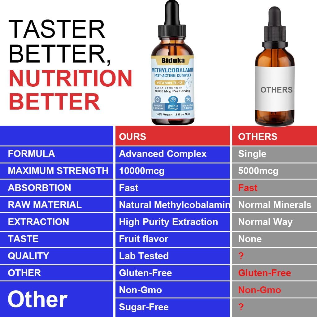 Biduka Vitamin B12 Sublingual Liquid Drops - 10,000mcg with D3, B9, Calcium - Energy, Heart, Mood, Brain, Immune Support - Vegetarian, Non-GMO, Gluten Free