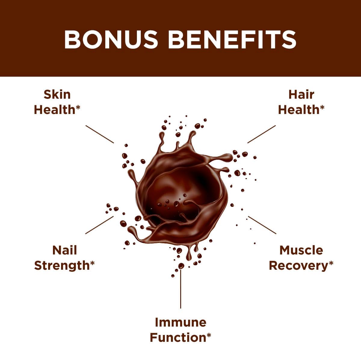Bioactive Collagen Peptides + MSM Joint Gel Formula for Flexibility and Cartilage Support - Super Chocolate Powder with Dual Action - 30 Servings
