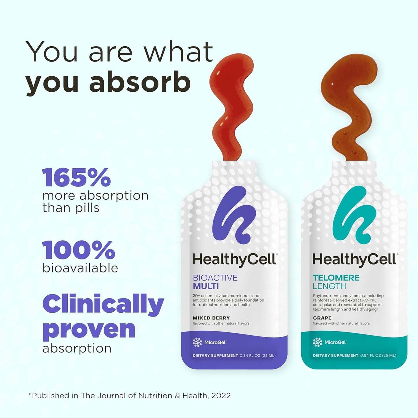 Bioactive Multi + Telomere Length Bundle - Daily Vitamins & Anti Aging Supplement for Men & Women - Maximum Absorption - 60 Gel Packs