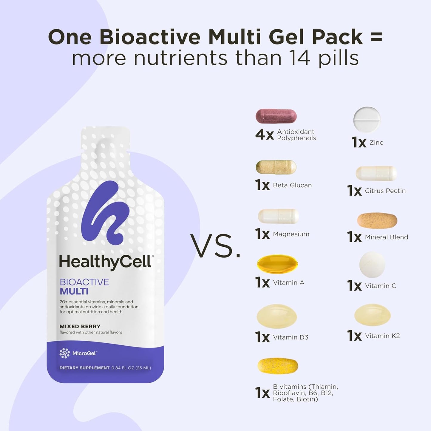 Bioactive Multi + Telomere Length Bundle - Daily Vitamins & Anti Aging Supplement for Men & Women - Maximum Absorption - 60 Gel Packs