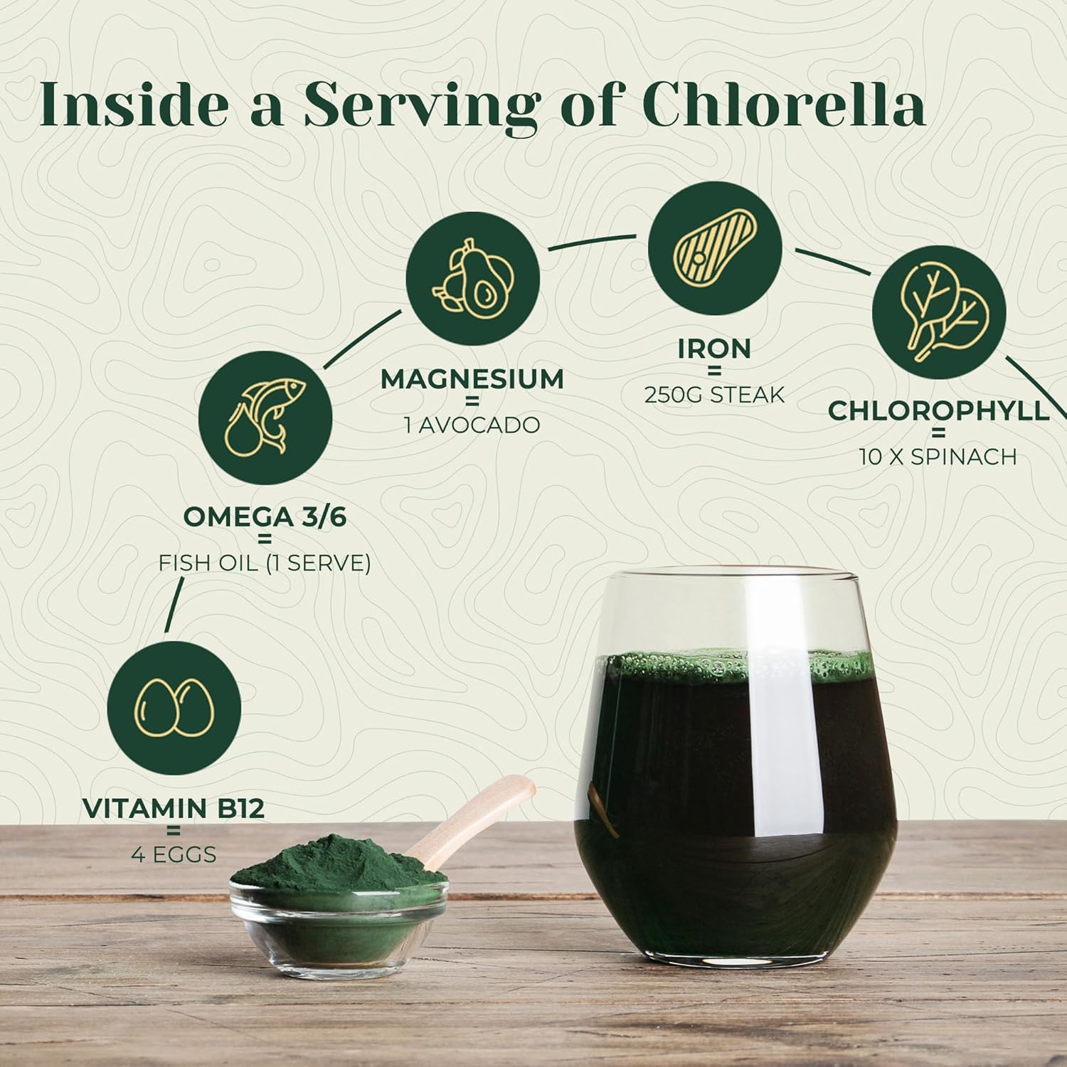 Biogenesis Organic Chlorella Powder from Australia - Advanced BioDynamic Cracked Cell Wall with Chlorophyll, Vitamins, Minerals, and CGF for Good Health and Wellbeing