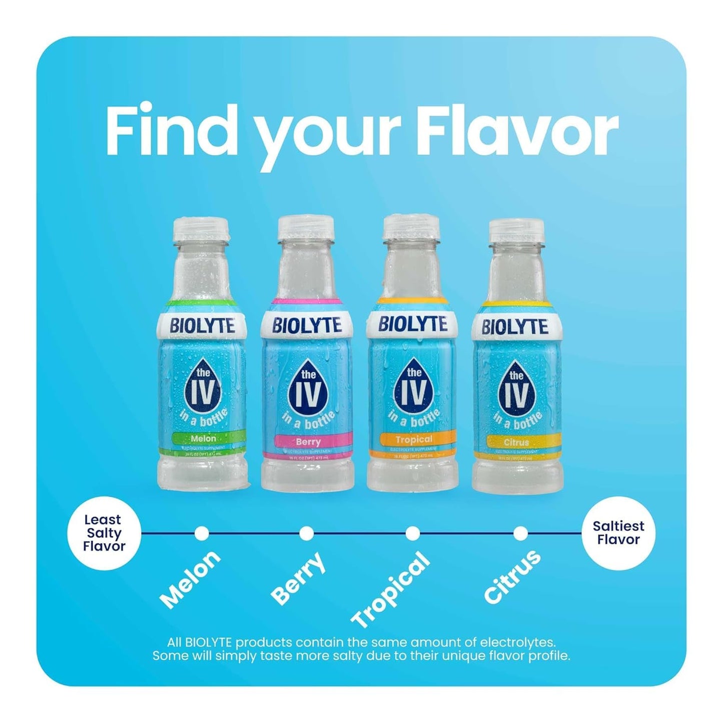 BIOLYTE Electrolyte Drink Variety Pack - Hydration and Rehydration, Flavored Water with Electrolytes for Energy - 16 Fl Oz (12 Pack)