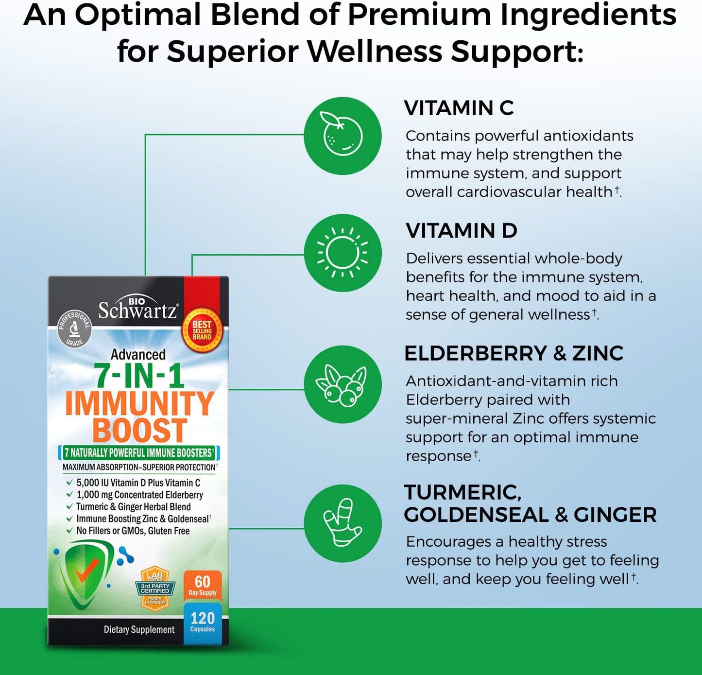 BioSchwartz 2 Month Supply Daily Fruits and Veggies Supplement for Women and Men + 7 in 1 Immune Support with Antioxidants