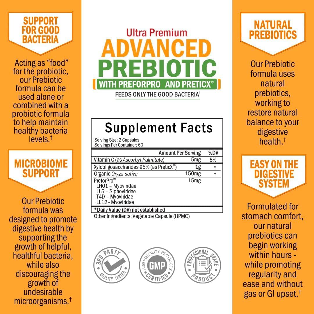 BioSchwartz Advanced Prebiotic and Probiotic Bundle - 2 Month Supply with 40 Billion CFU Daily Support