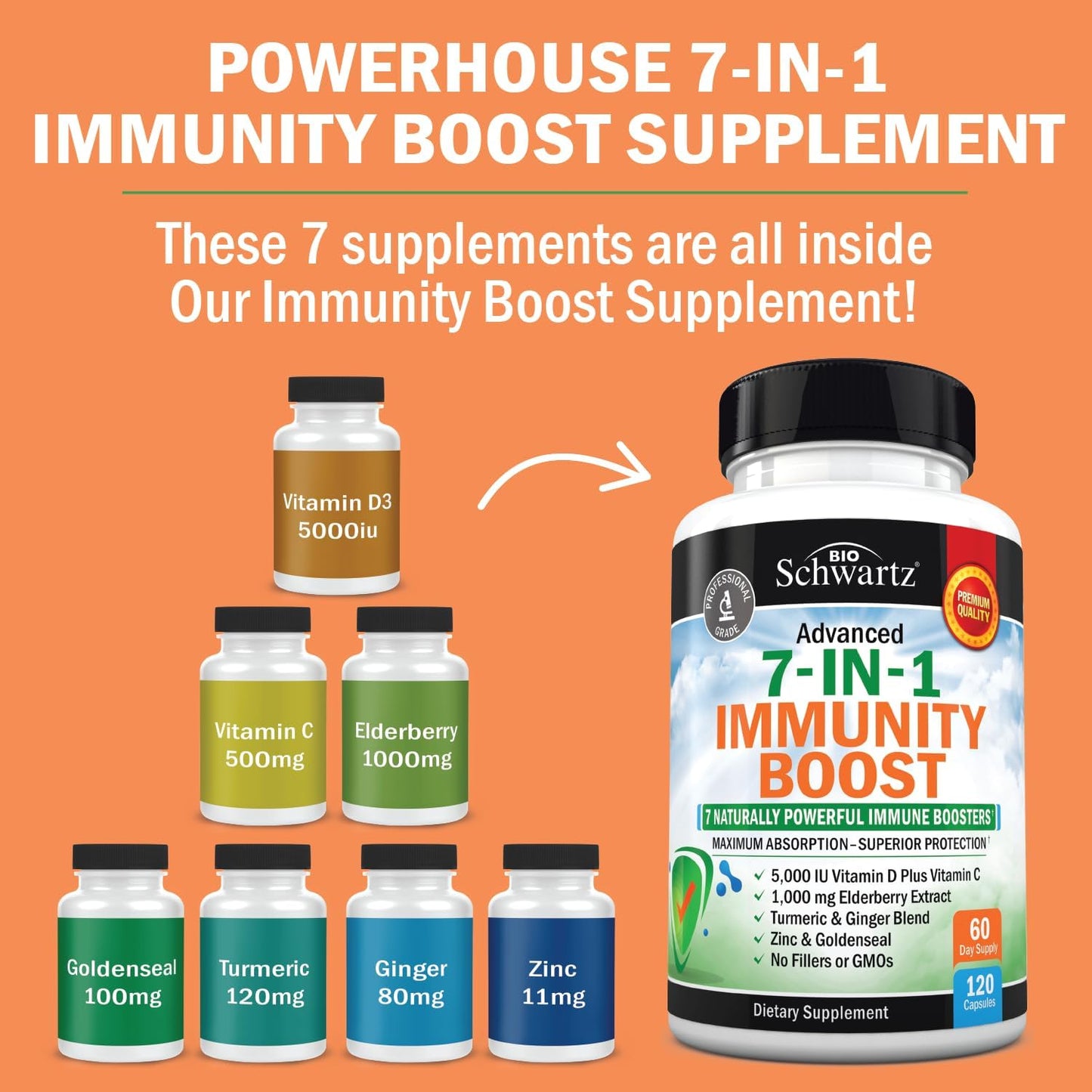 BioSchwartz Super Greens Powder with Probiotics, Prebiotics, Digestive Enzymes, and Antioxidants - 7 in 1 Immune Support Supplement (2 Month Supply, 30 Servings)