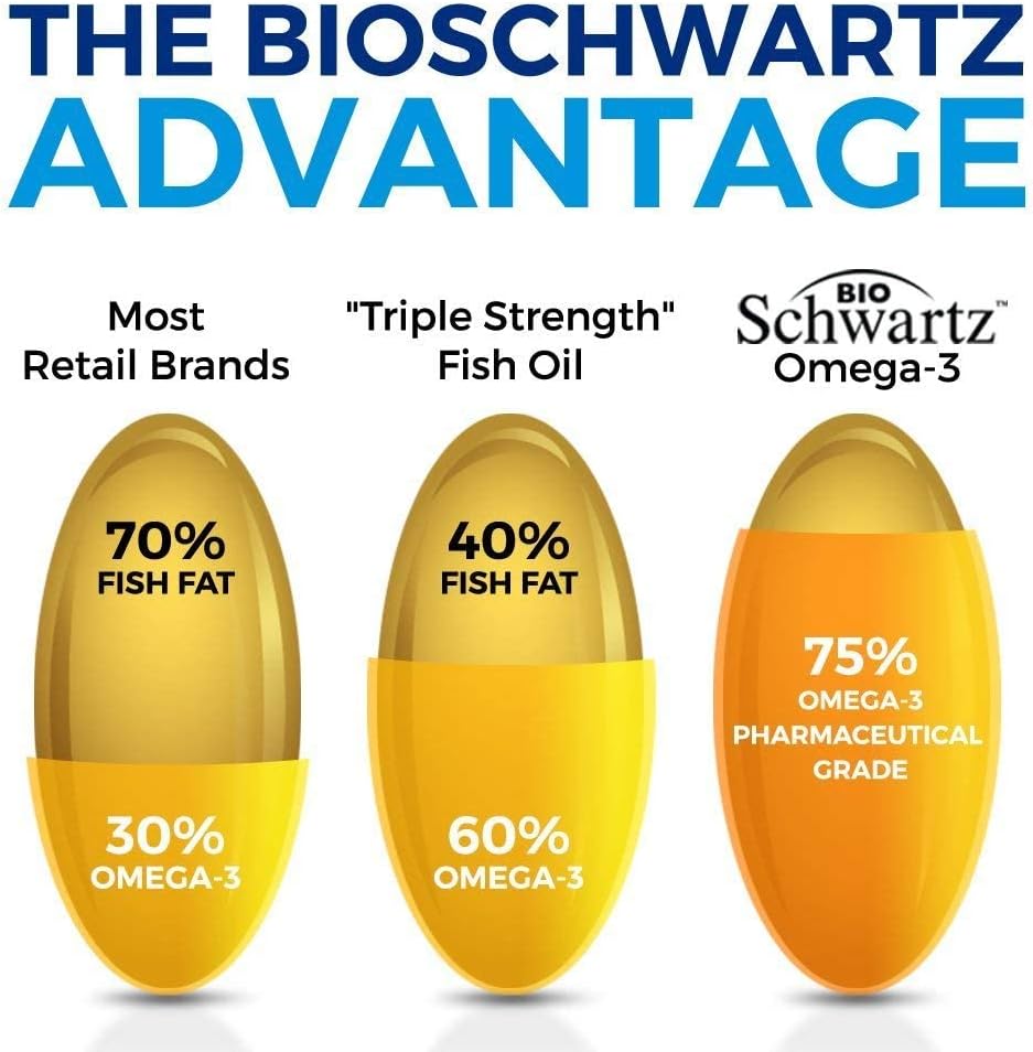 BioSchwartz Triple Strength Omega 3 Fish Oil Softgels and Probiotic Bundle - 2 Month Supply