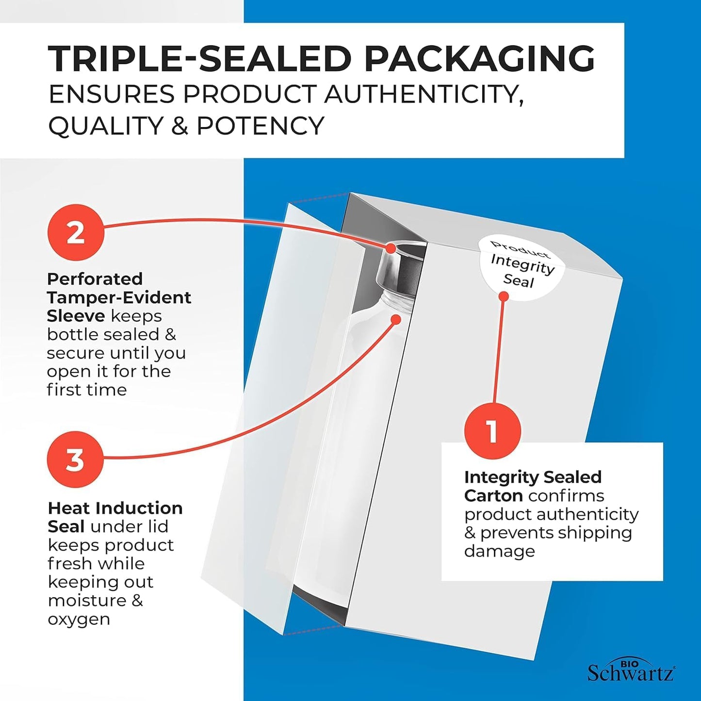 BioSchwartz Triple Strength Omega 3 Fish Oil Softgels with High Strength Vitamin D3 - 1 Month Omega 3 Supply + 1 Year Vitamin D Supply