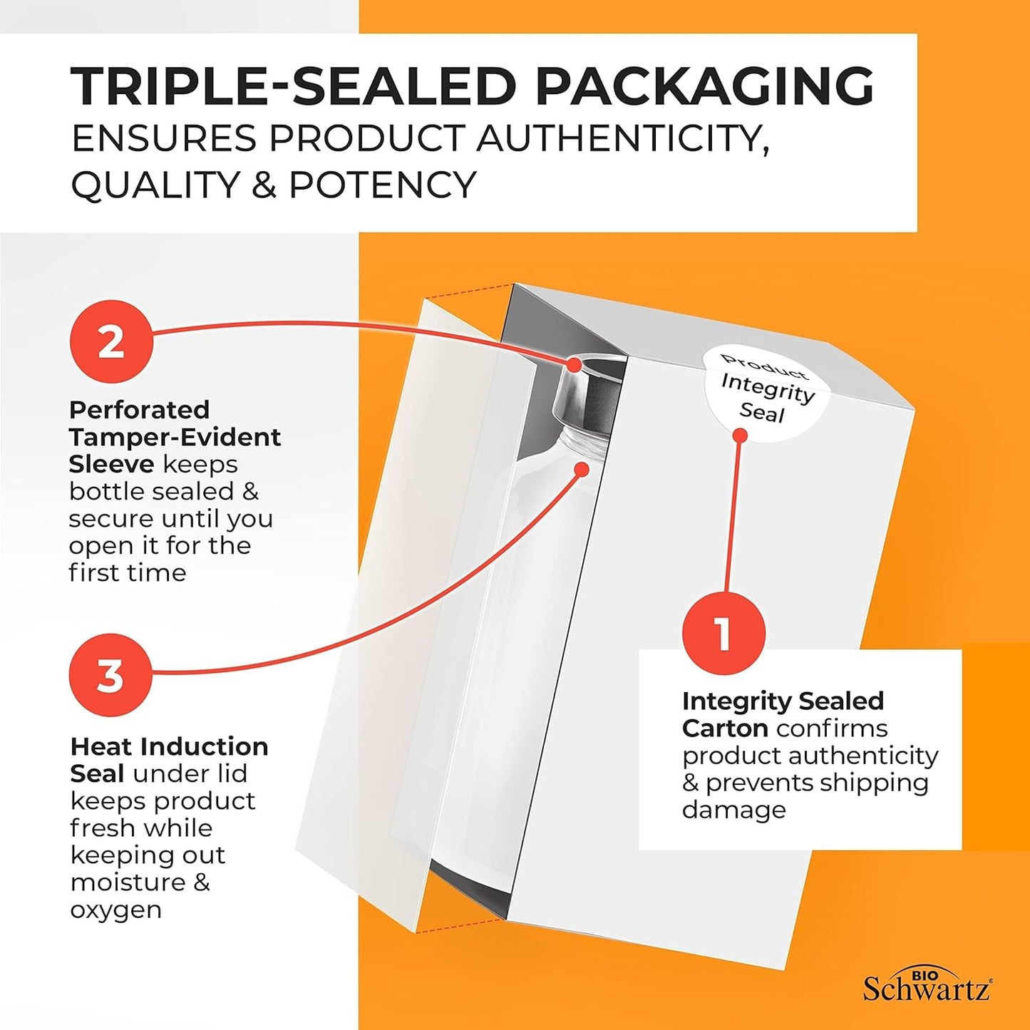 BioSchwartz Turmeric Curcumin with Black Pepper Extract 1500mg Complex + Glucosamine Chondroitin MSM Triple Strength Joint Support - 1 Month Supply