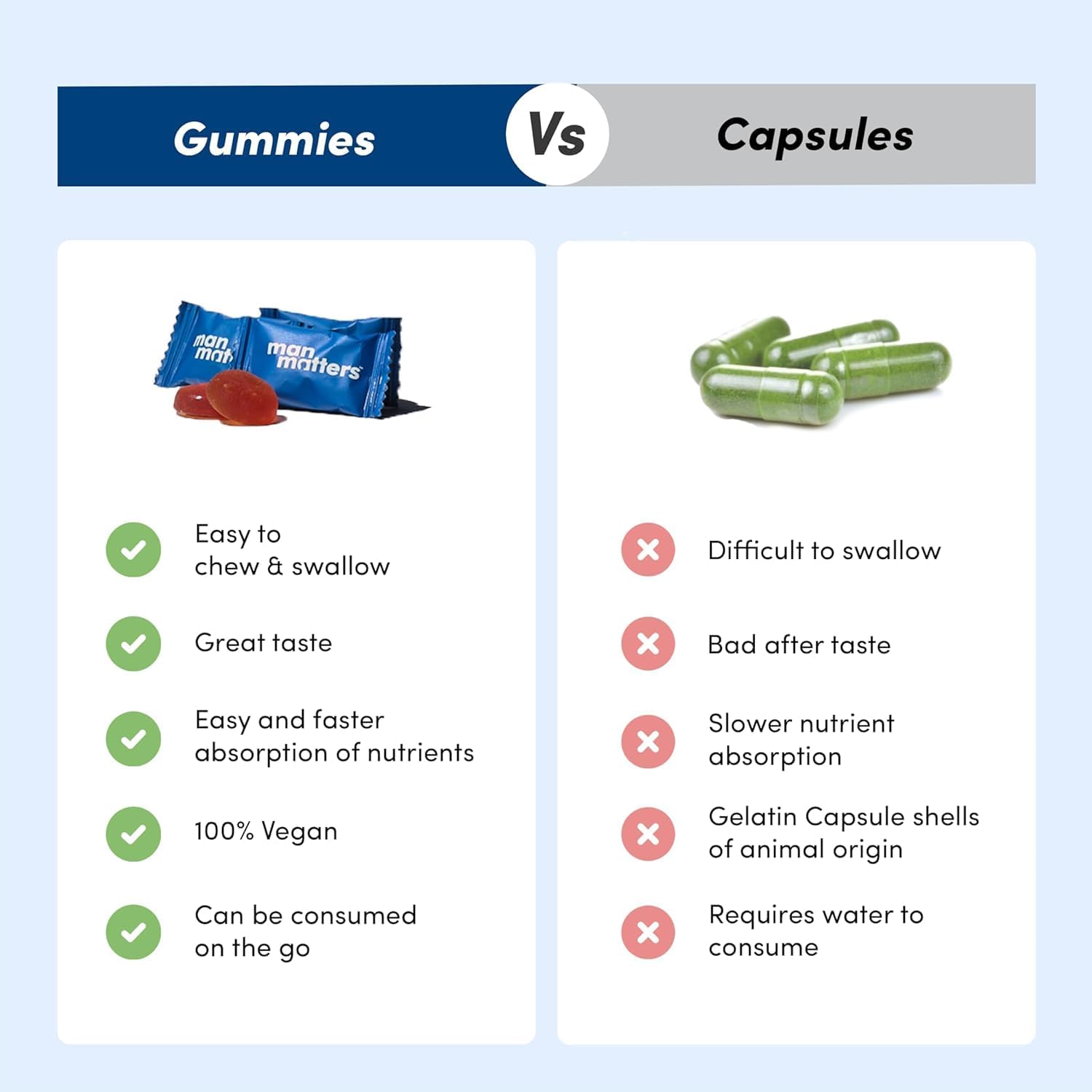 Biotin Hair Gummy with Hair Vitamins for Healthy Hair - 60 Gummies - No Added Sugar