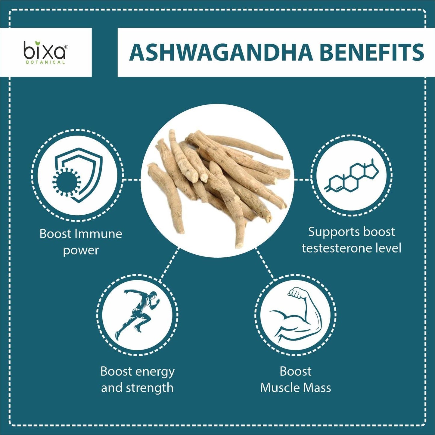 bixa BOTANICAL Ashwagandha Extract Capsules - Immunity Booster & Energy Supplement - Indian Ginseng - 60 Count Pack