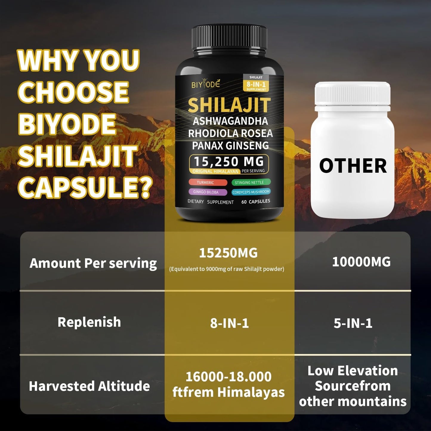 BIYODE 8-in-1 Shilajit Capsules for Men with Powerful Herbal Ingredients - 60 Capsules for 30 Days