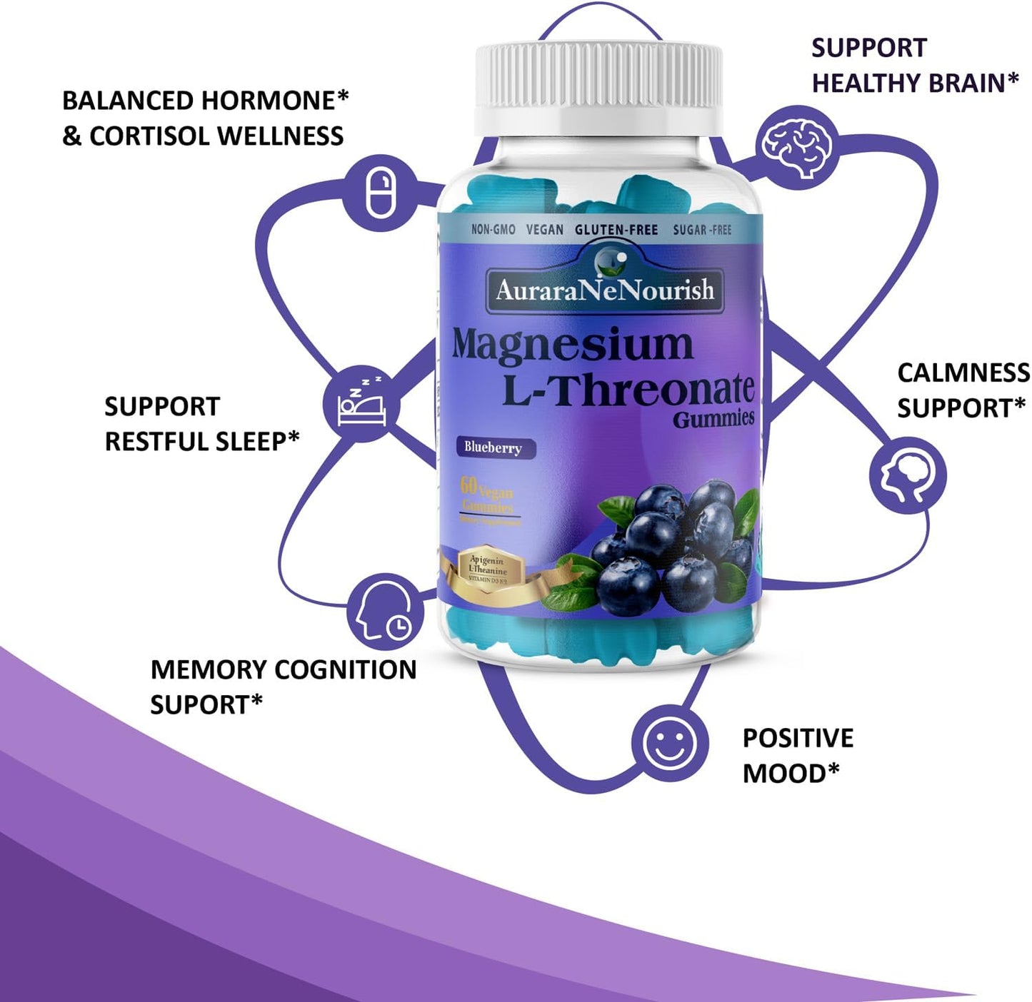 Blueberry Magnesium Threonate Gummies with Brain Support - Vegan & Keto-Friendly