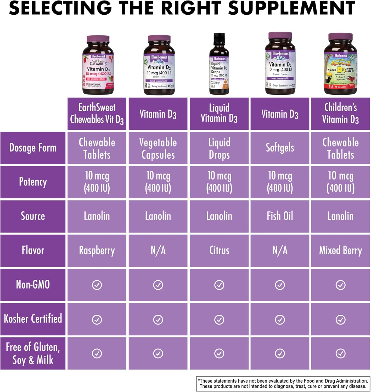 Bluebonnet Nutrition Earthsweet Chewable Vitamin D3 400 IU Supplement - 90 Count