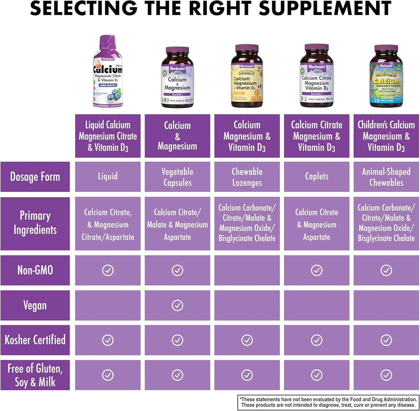 Bluebonnet Nutrition Liquid Calcium Citrate Magnesium Citrate with Vitamin D3 for Bone Health, Raspberry Flavor, 16 Fl Oz