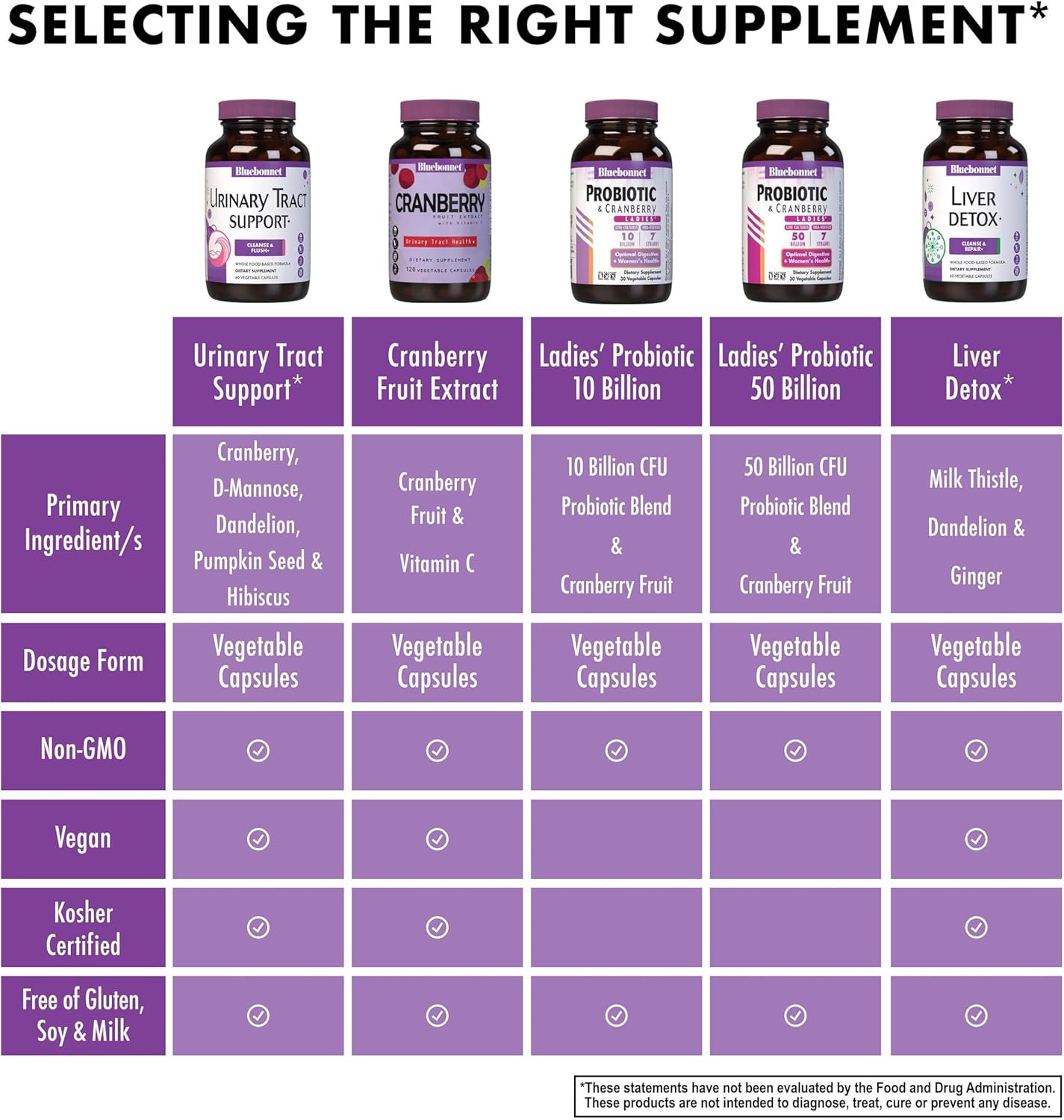 Bluebonnet Nutrition Urinary Tract Cleanse & Flush Capsules - Vegan, Non-GMO, Soy-Free, Gluten-Free, Kosher-Certified