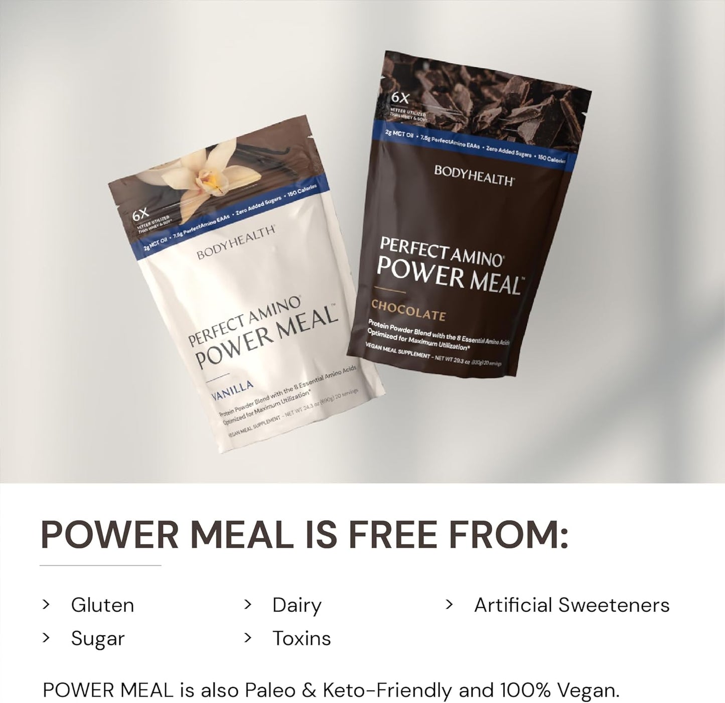 BodyHealth PerfectAmino Power Meal Shake - Dark Chocolate Flavor with MCT Oil, Carb 10, and Perfect Amino Protein Base - 20 Servings