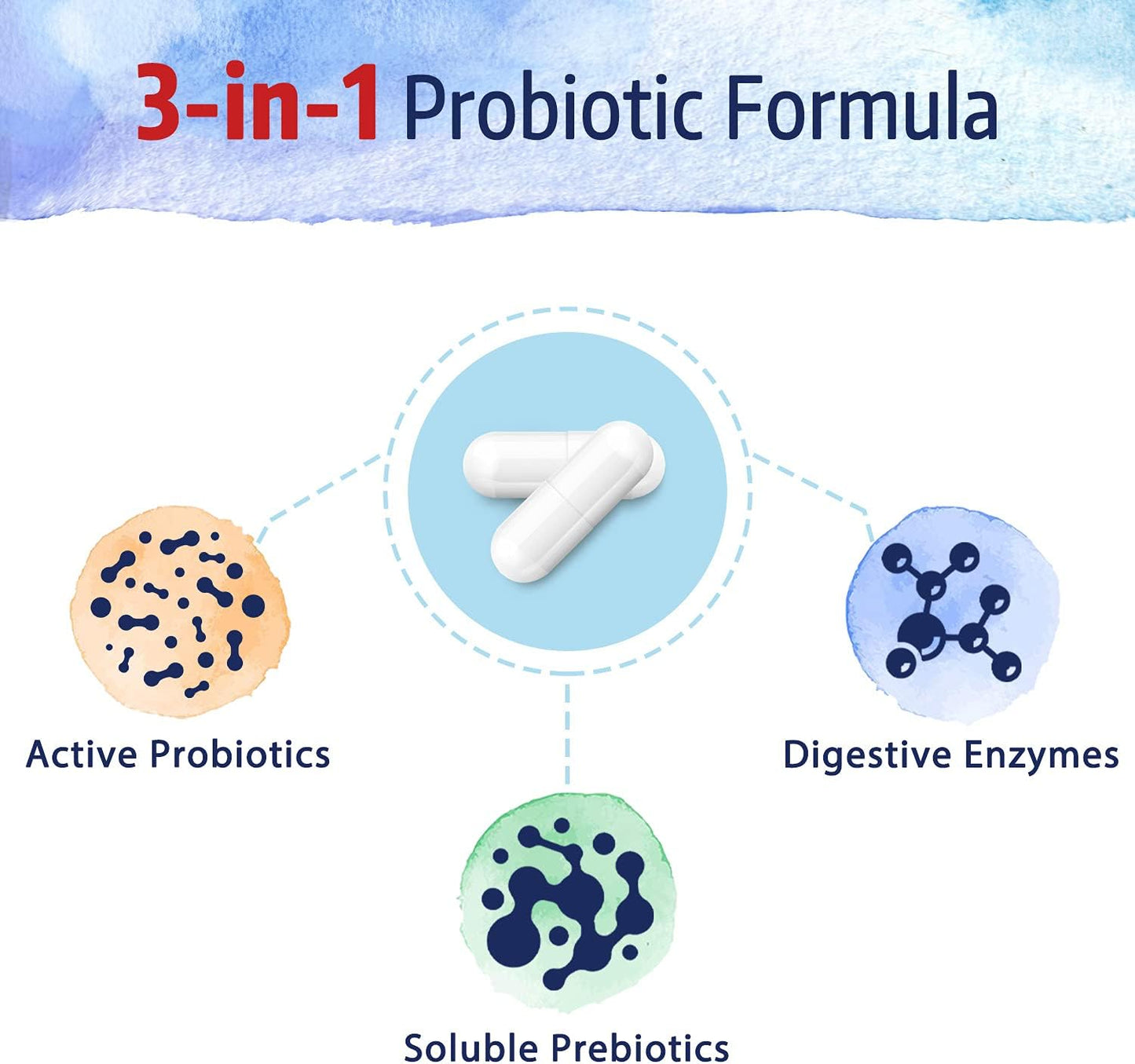 Bonawell Probiotics 120 Billion CFU 32 Strains with Prebiotics and Digestive Enzymes - 3-in-1 Daily Probiotic for Gut Health - 30 Veggie Capsules