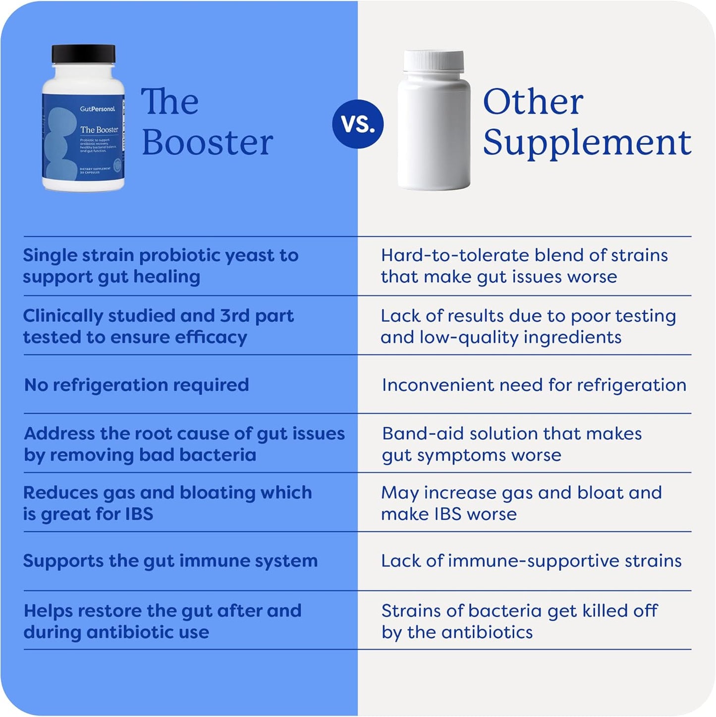 Boost Your Gut Health with GutPersonal Probiotic Capsules - 5 Billion CFU Saccharomyces Boulardii - 30 Servings - Immune Support