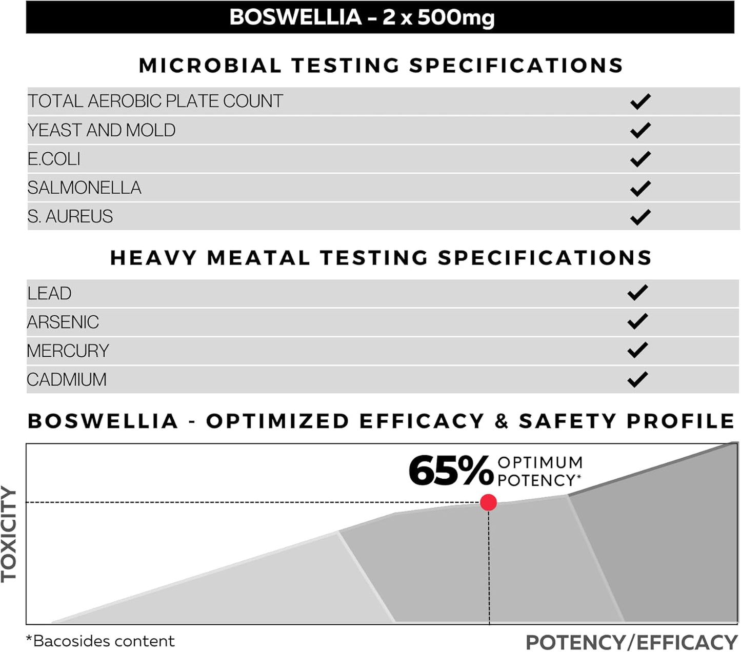 Boswellia Serrata Extract Supplement 500mg - Joint & Muscle Relief - 65% Boswellic Acids - 120 Capsules