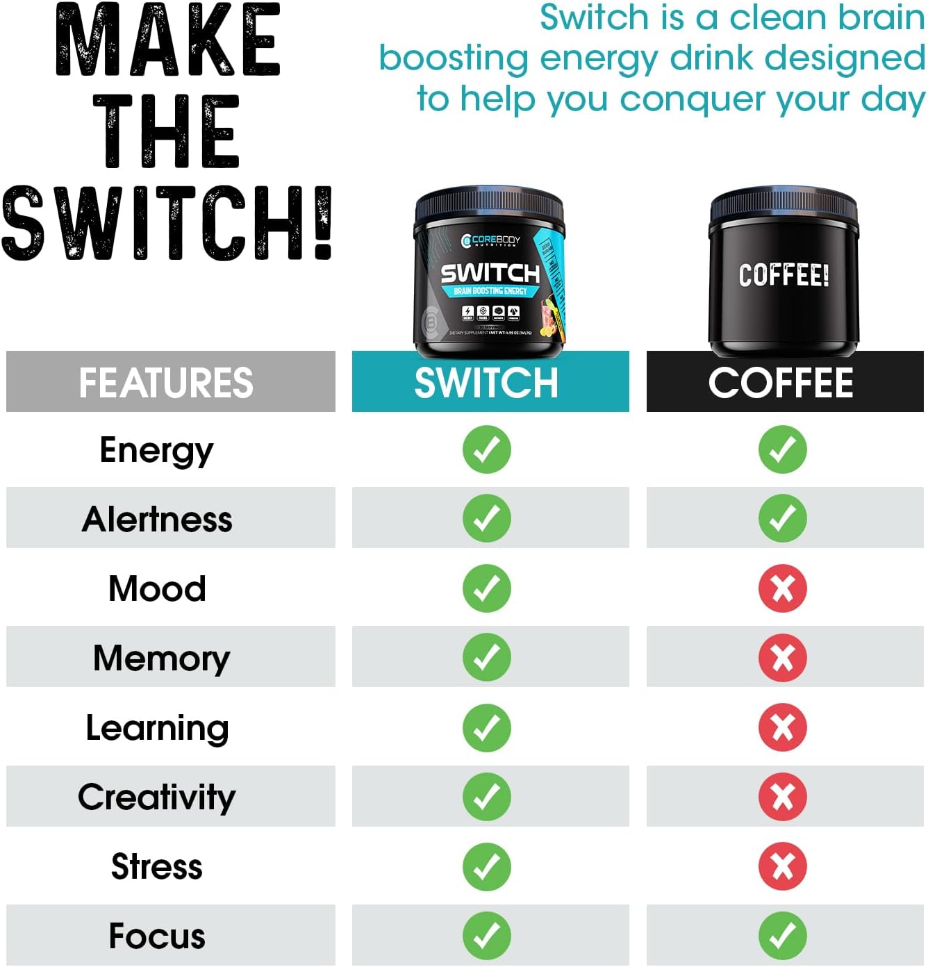 Brain Boosting Nootropic Energy Supplement for Mental Focus, Cognitive Function, Mood, and Memory - Alpha GPC, Ashwagandha, Sugar-Free Keto Energy Powder