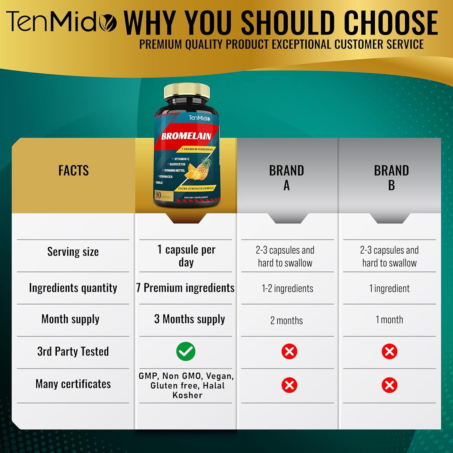 Bromelain Extract Capsules with Proteolytic Enzymes, VitC, Quercetin, Echinacea, Garlic & Pepper - Digestion & Nutrient Support - 90caps