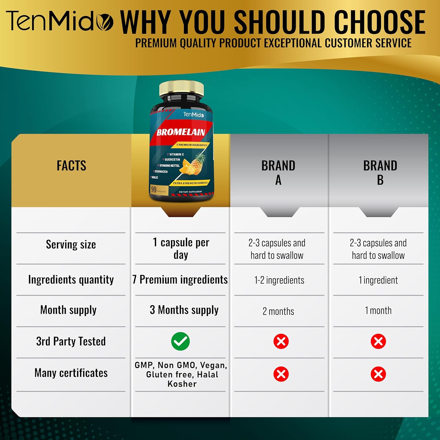 Bromelain Extract Capsules with Proteolytic Enzymes, VitC, Quercetin, Echinacea, Garlic & Pepper - Digestion & Nutrient Support - 90caps