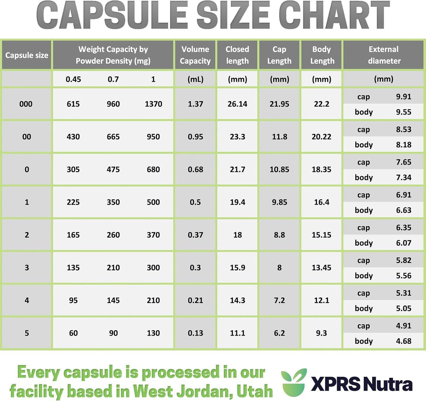 Bulk Bundle: XPRS Nutra Size 0 Capsules (1000 Count) & 8oz Lion's Mane Powder