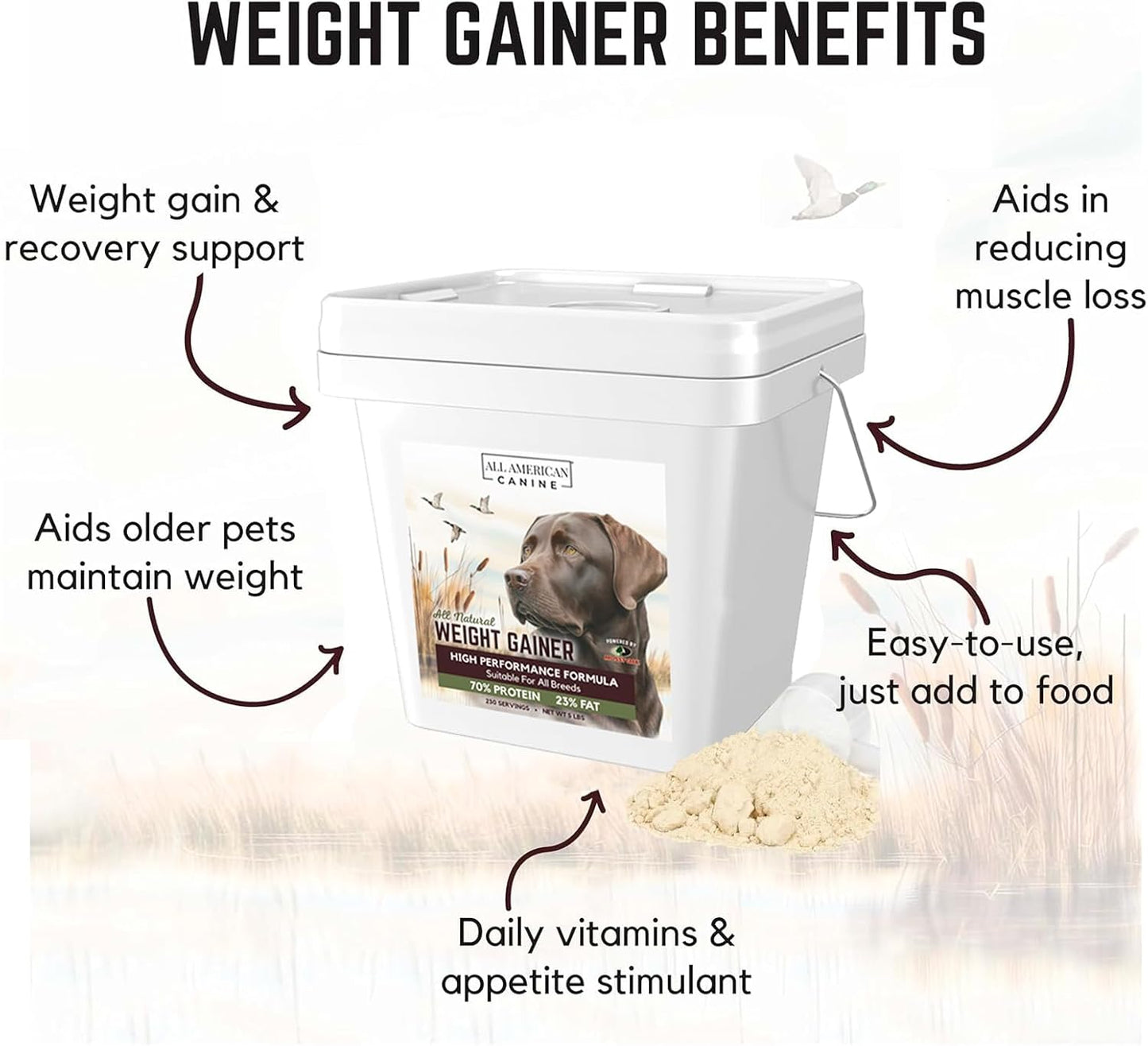 Bulk Dog Weight Gainer Supplement for Rapid Weight Gain and Recovery - High Calorie Protein Powder with Appetite Stimulant - 230 Servings
