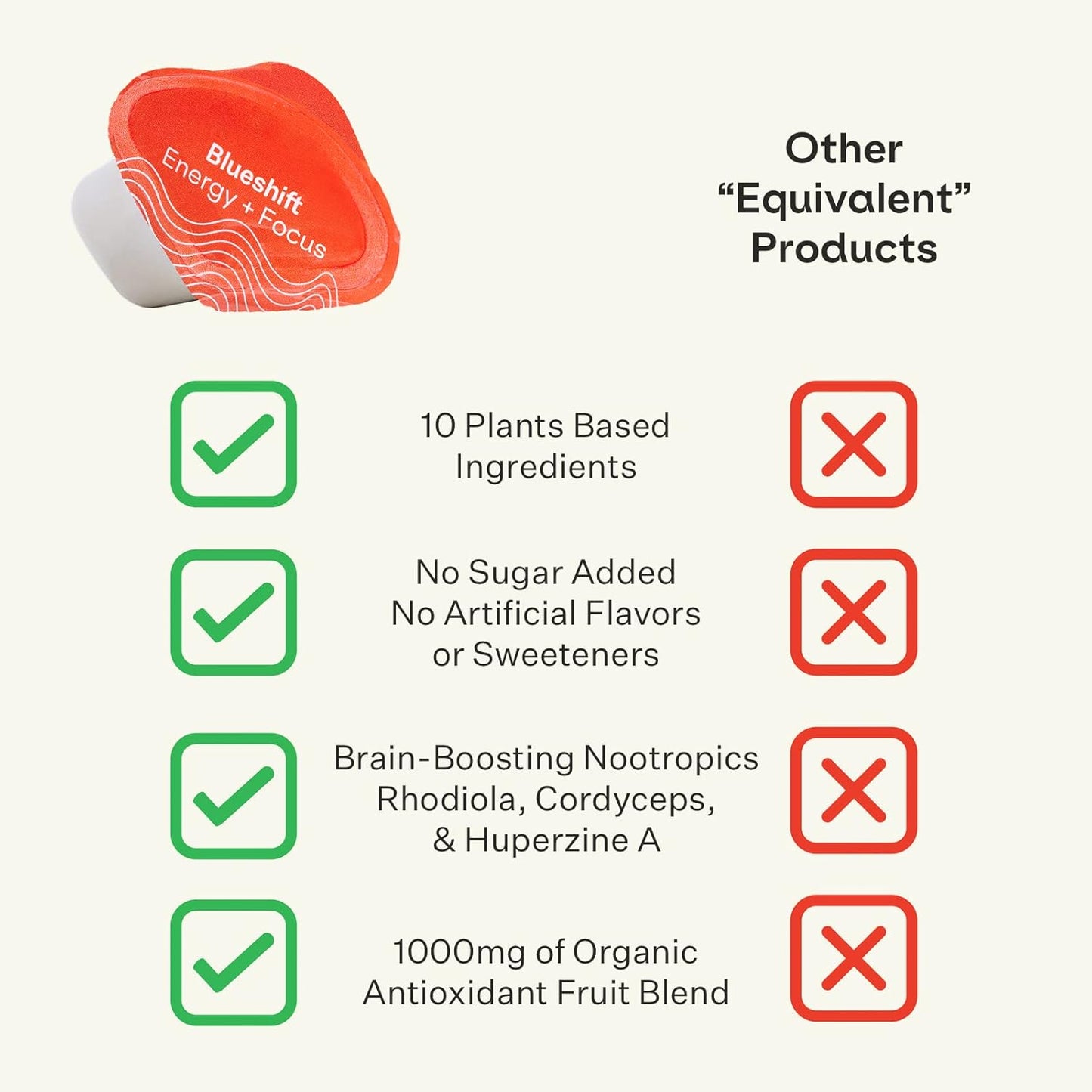 Bundle: Blueshift Energy + Focus 14 Pack with Sky Sidekick Stainless Steel Water Bottle