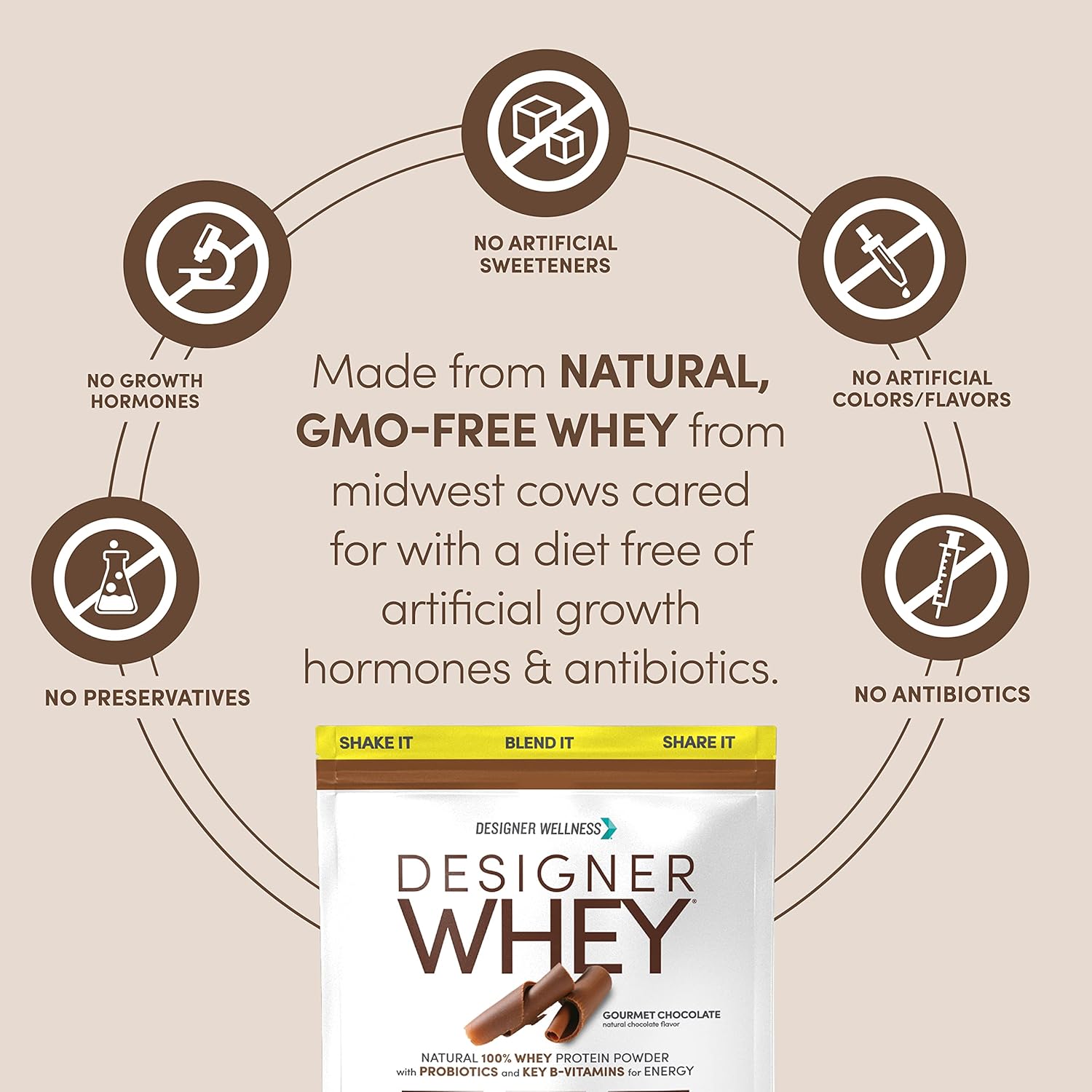 Bundle: Designer Wellness 2lb French Vanilla & Gourmet Chocolate Whey Protein - High Quality Ingredients for Health & Fitness