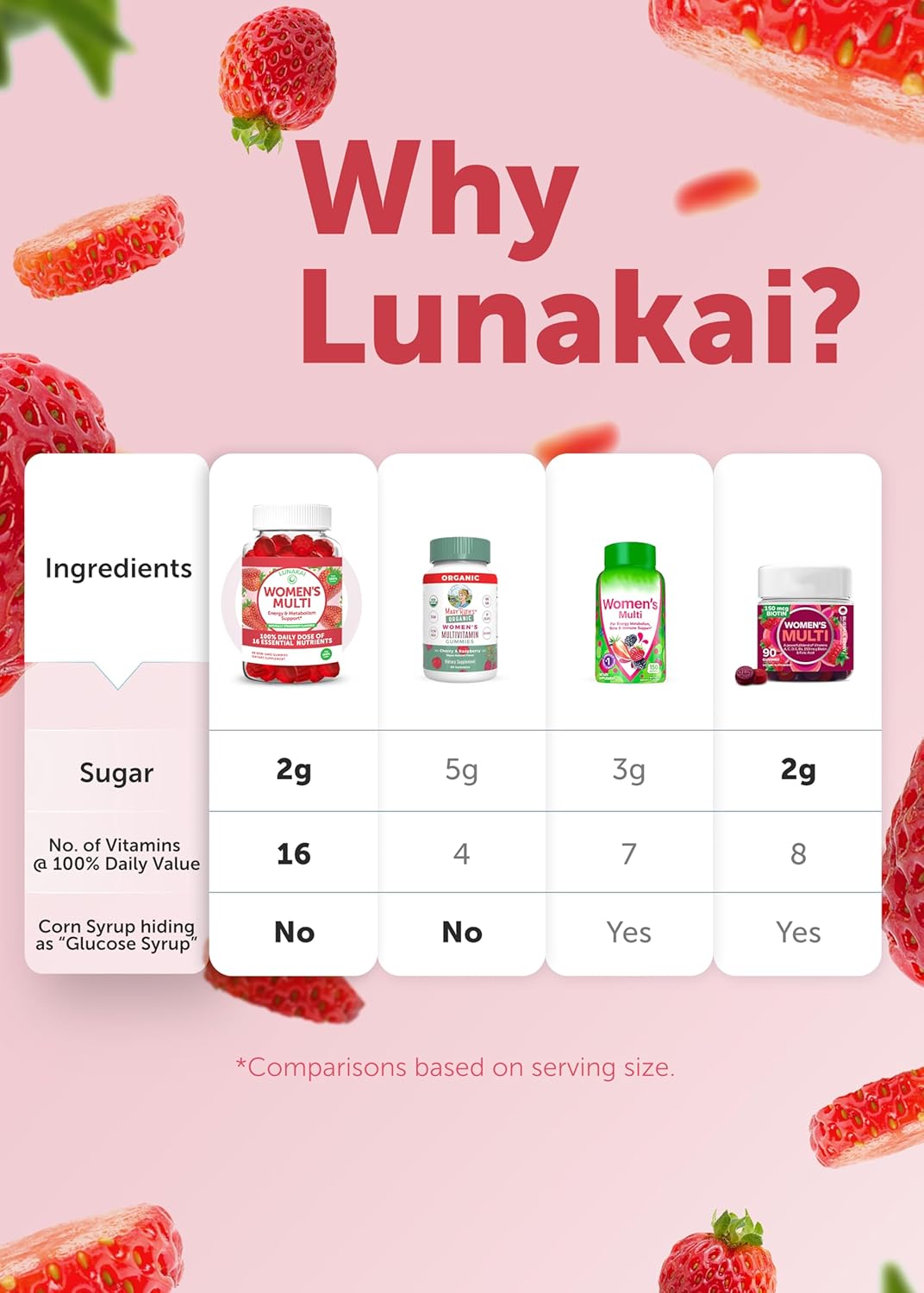 Bundle: Lunakai Beet Root & Women's Multivitamin Gummies - 100% DV of 16 Essential Vitamins & Minerals - A, B, C, D, E - Daily Support