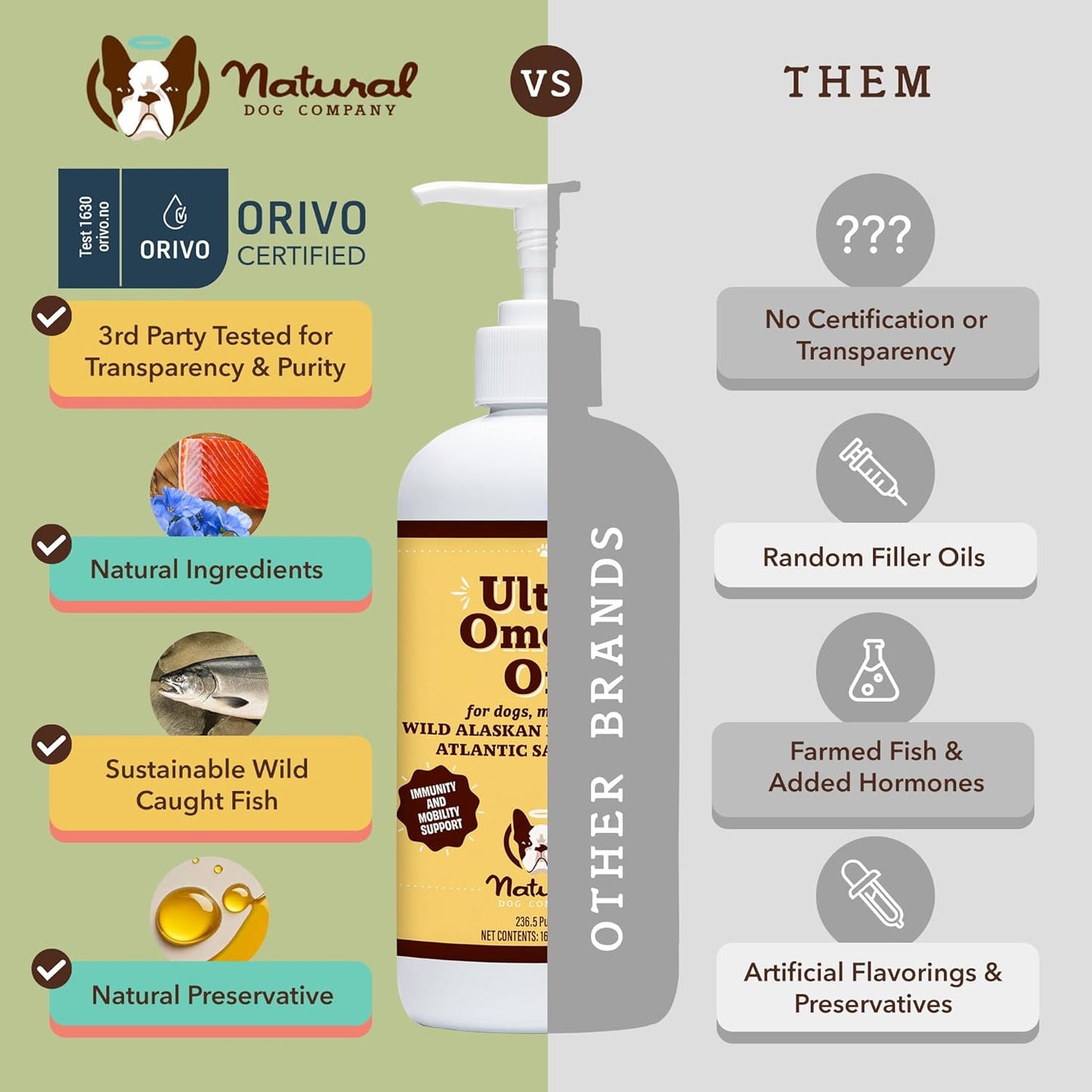Bundle: Natural Dog Company Canine Vitality Dog Vitamins & Supplements - Hip & Joint Chews + Ultra Omega Fish Oil for Dogs