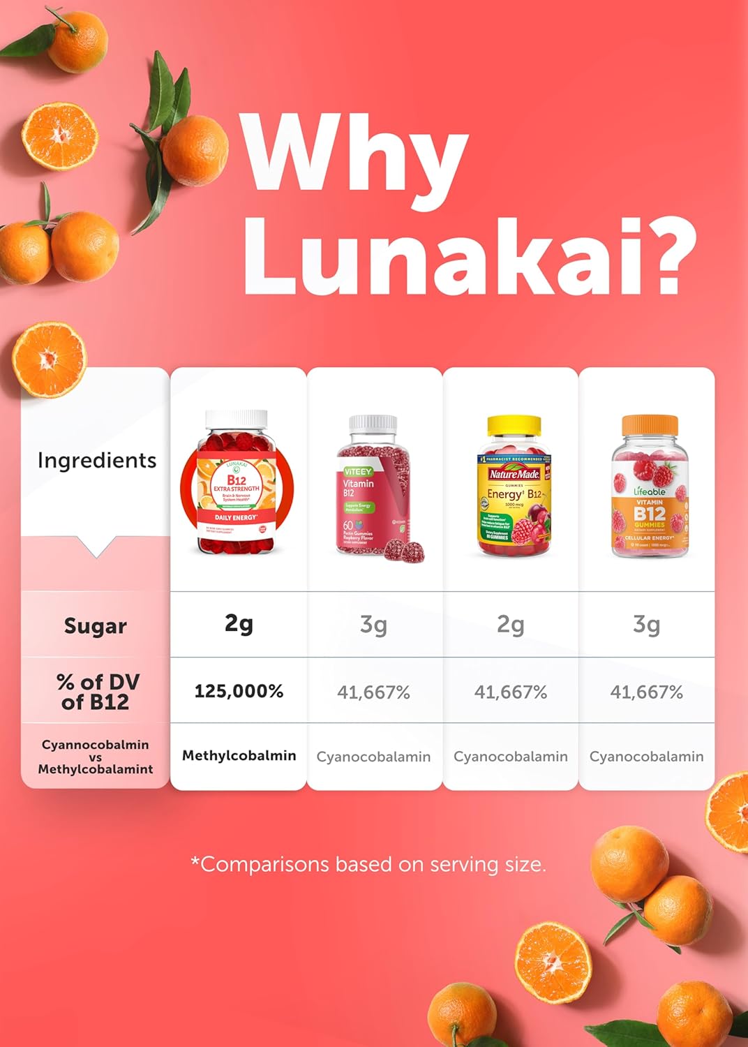 Bundle of Lunakai USA Made Extra Strength B12 Gummies & Shilajit Capsules for Daily Energy & Wellness Support
