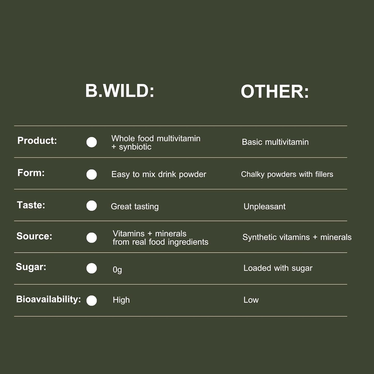 B.WILD Plant Based Antioxidant Drink Mix with Prebiotics & Probiotics - Fruit Punch Flavor - 300g, 30 Day Supply