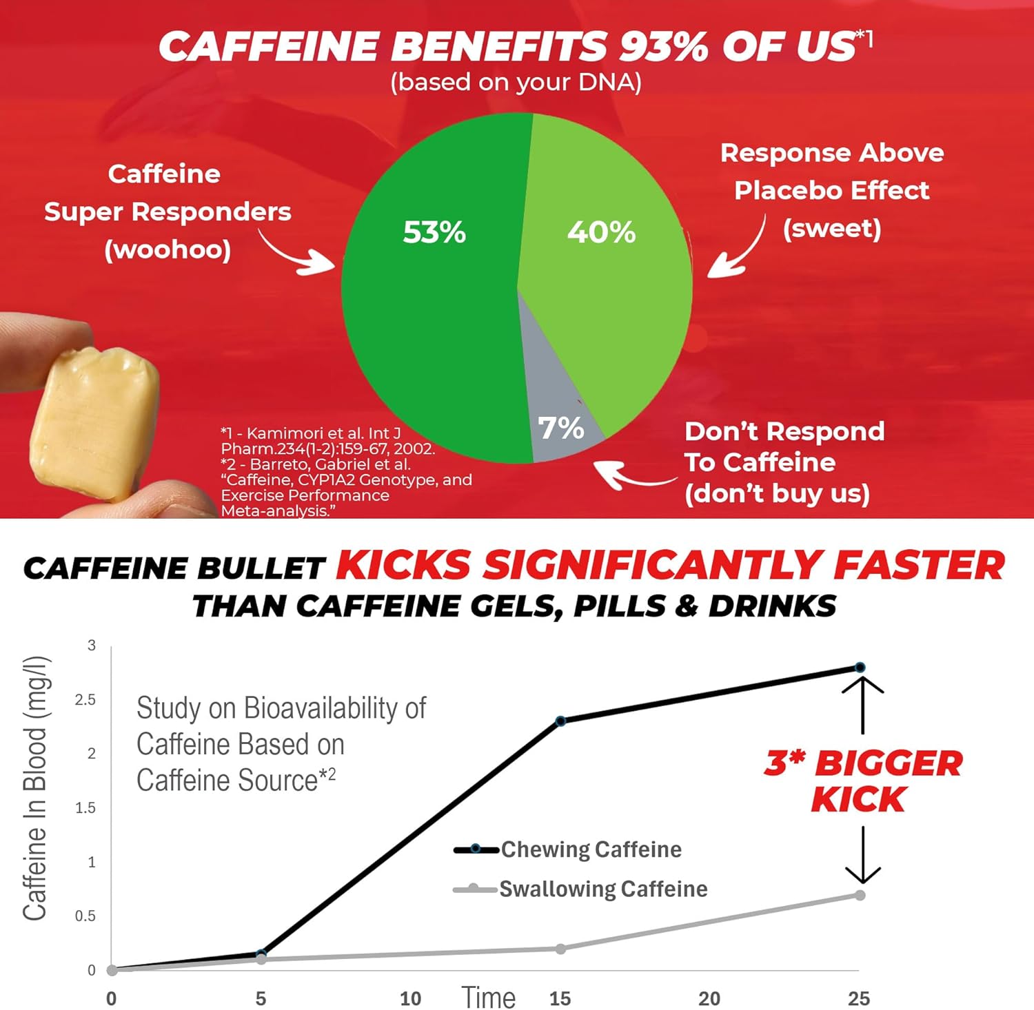 Caffeine Bullet Mint Energy Chews - 40 Pack, 100mg Per Serving for Running, Cycling, Gaming & Pre-Workout Boost.