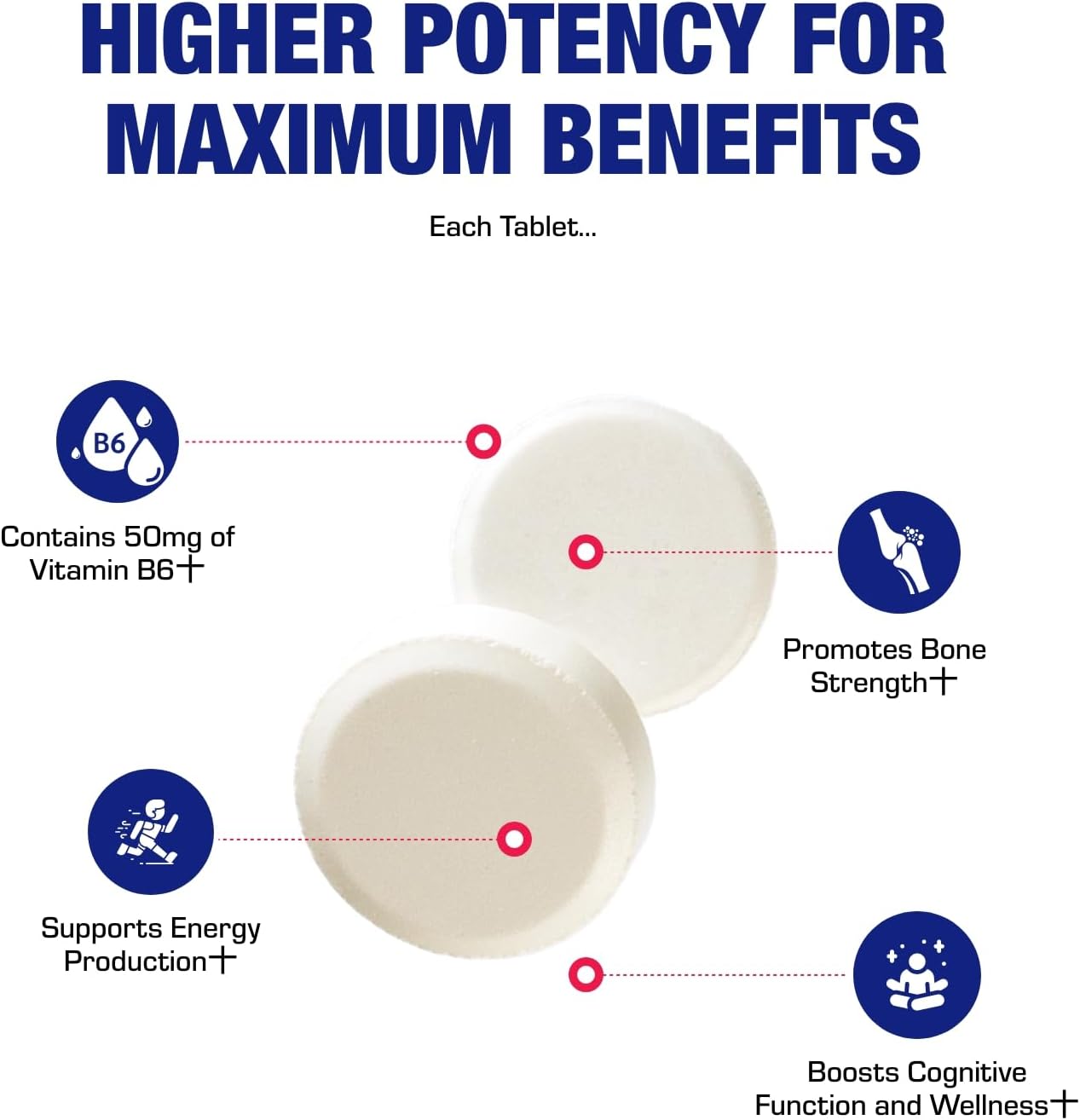 Calcium Magnesium B6 Supplement for Energy Metabolism and Heart Health - Clinically Formulated Vitamin B6 Complex with B1, B2, Niacin, and Potassium (100 Servings)